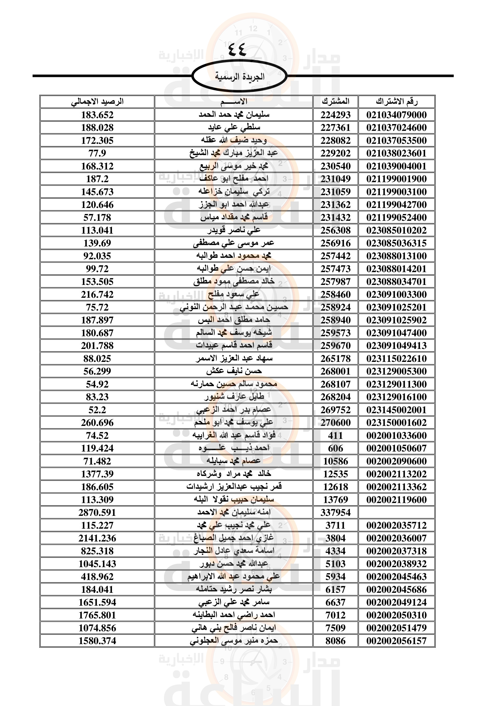 Madar Al-Saa Images 0.17116281986770443