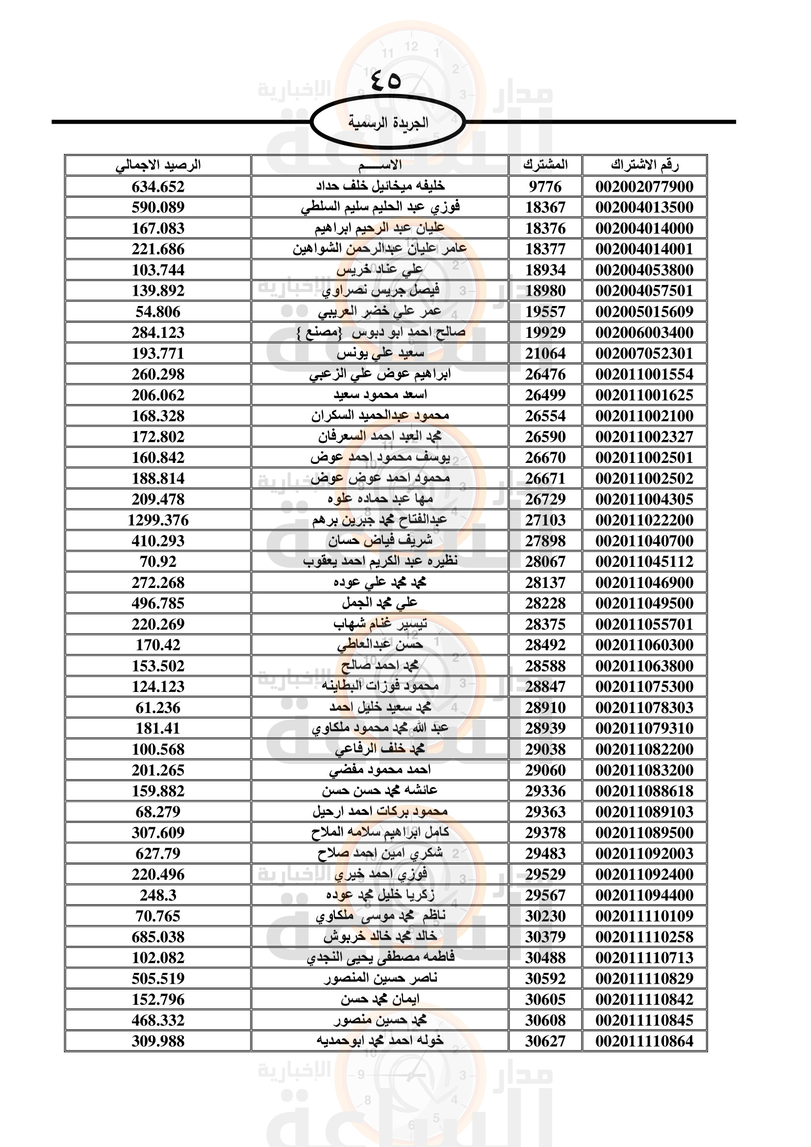 Madar Al-Saa Images 0.4230664062647146