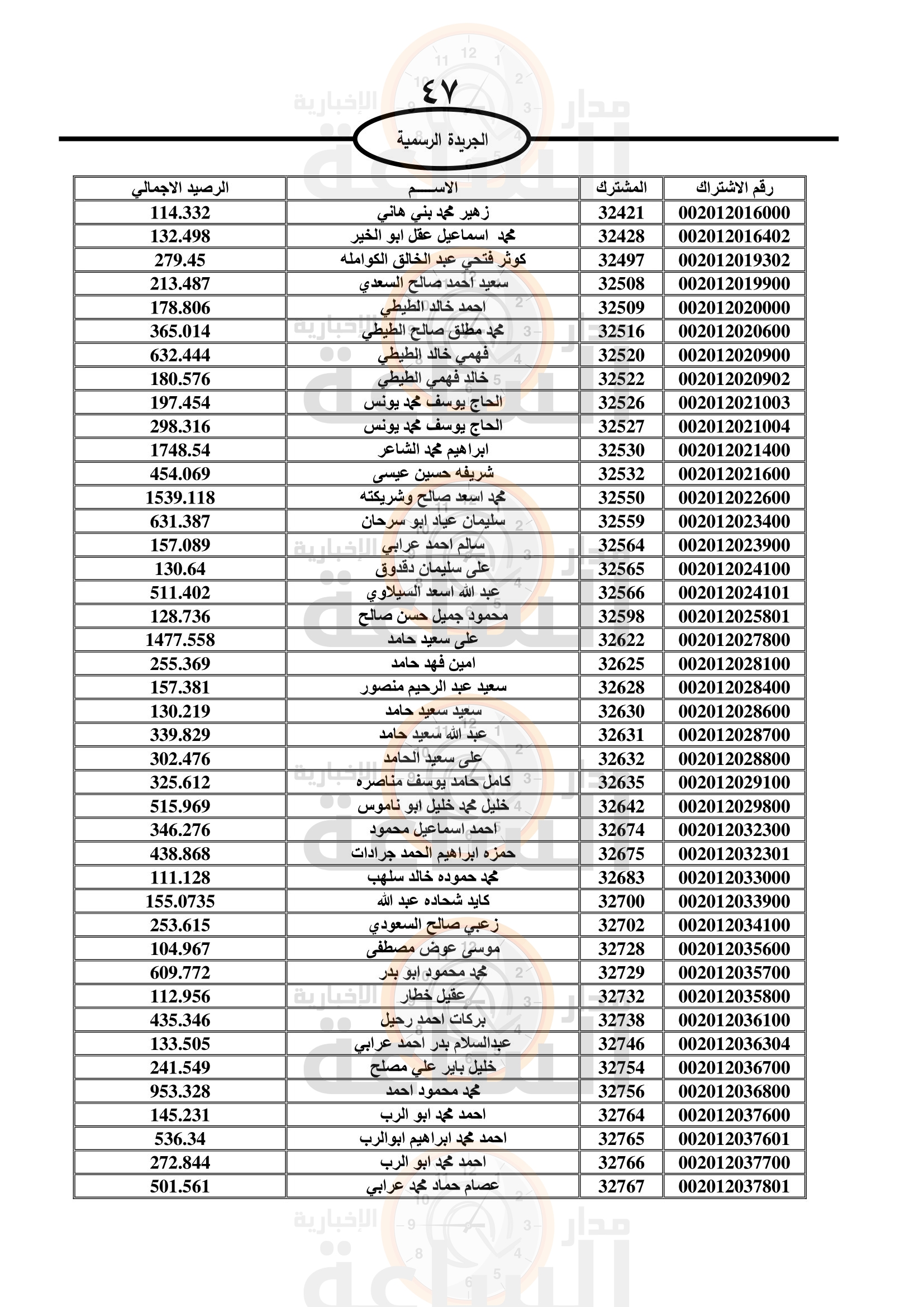 Madar Al-Saa Images 0.35596223054828635