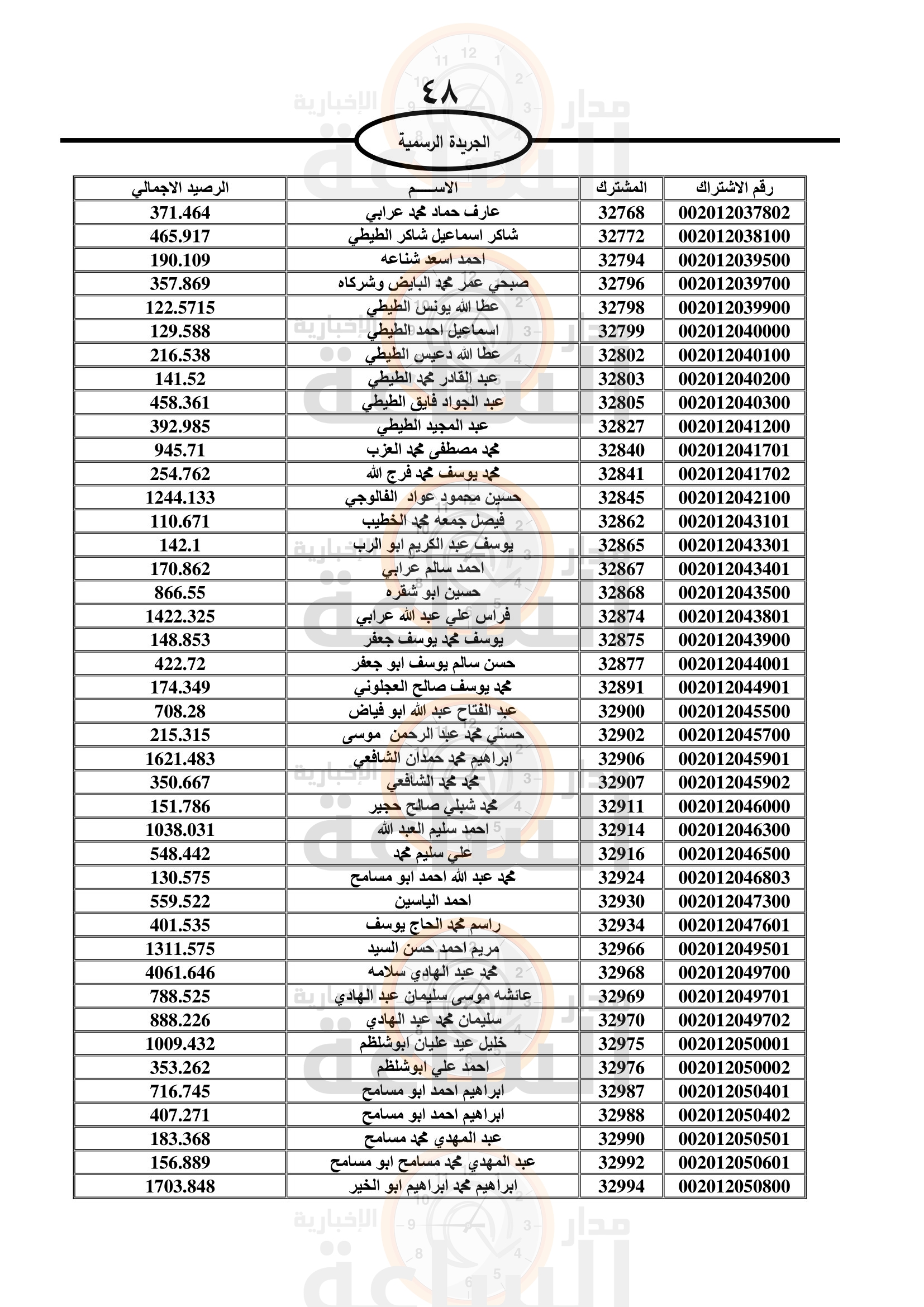 Madar Al-Saa Images 0.46121984434881547