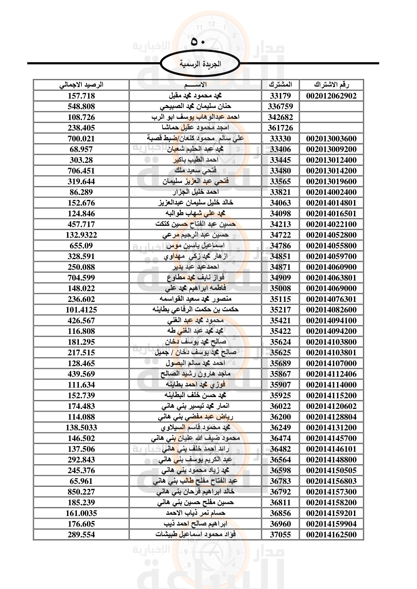 Madar Al-Saa Images 0.4977035762973564