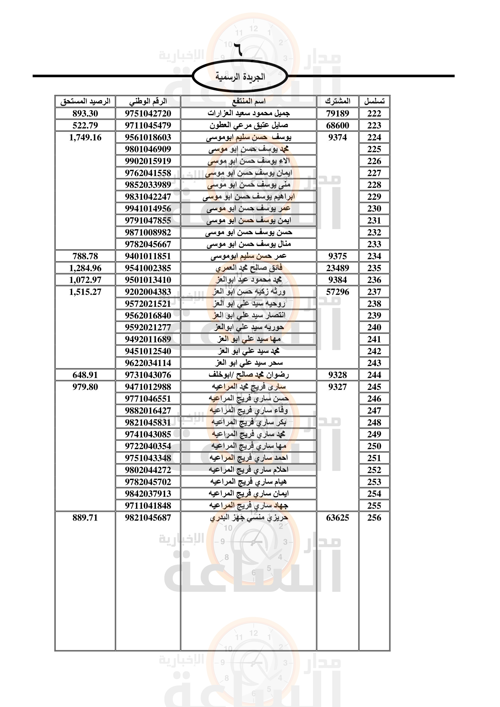 Madar Al-Saa Images 0.9326191436856632