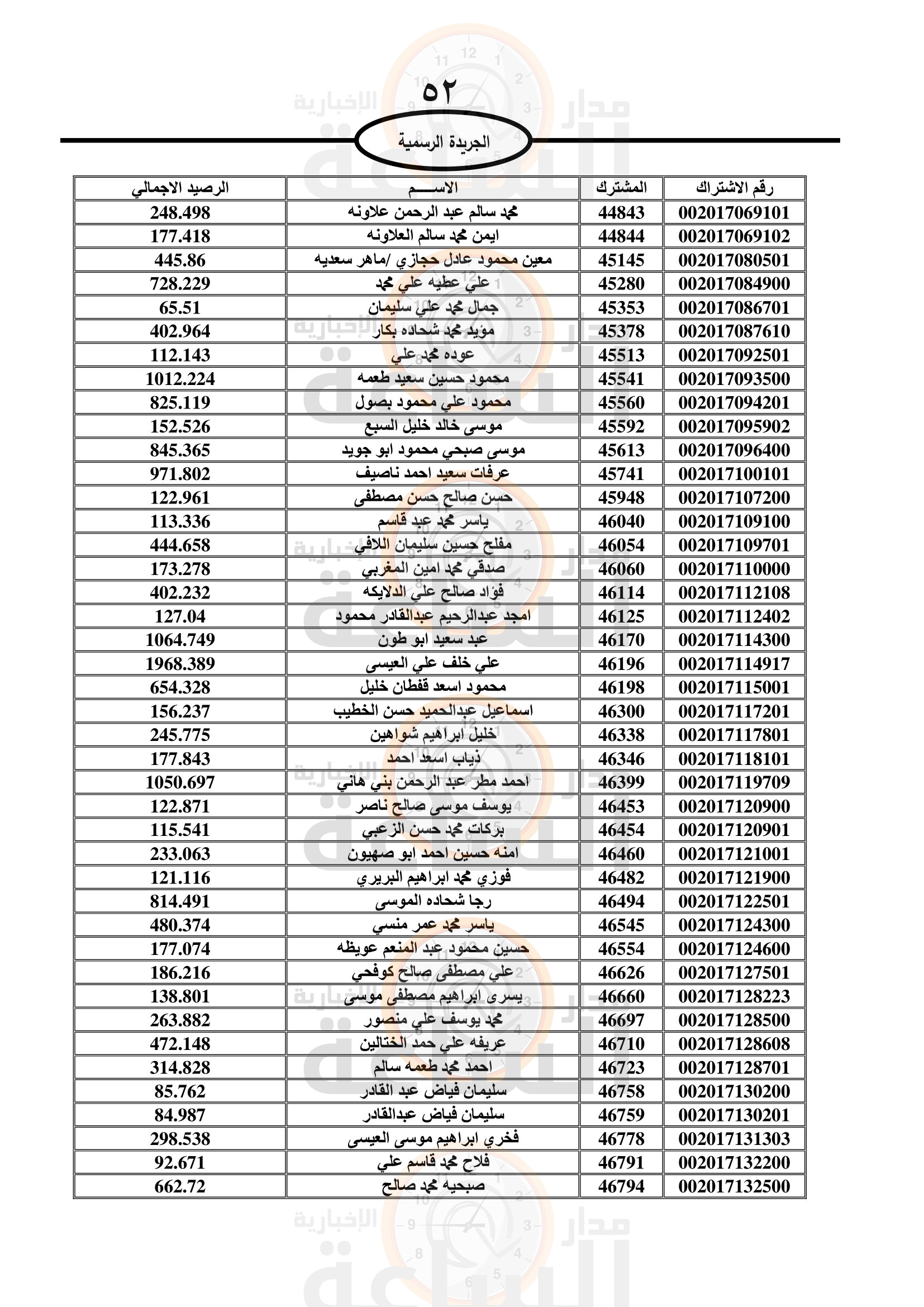 Madar Al-Saa Images 0.6063018295689611