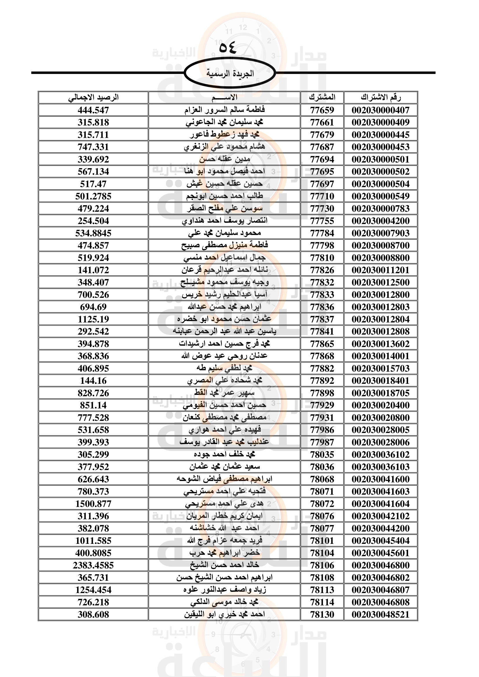 Madar Al-Saa Images 0.831105570864947