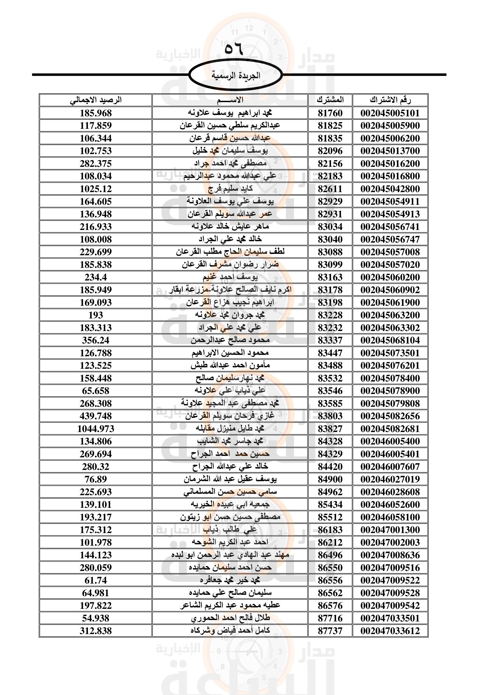 Madar Al-Saa Images 0.7661793595666343