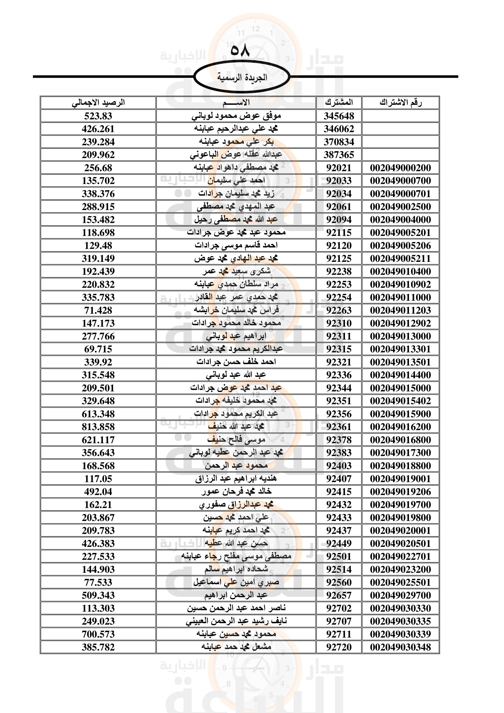 Madar Al-Saa Images 0.5825559025609511