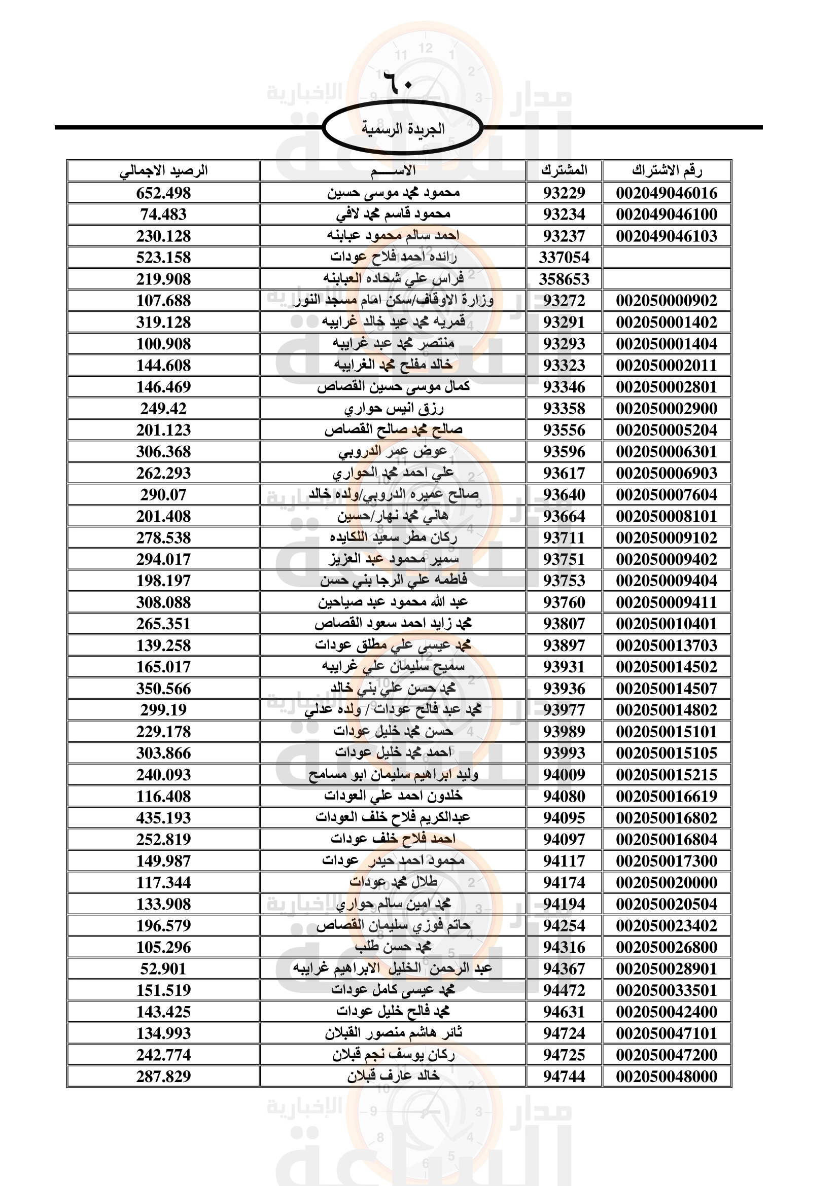 Madar Al-Saa Images 0.7211724696179862