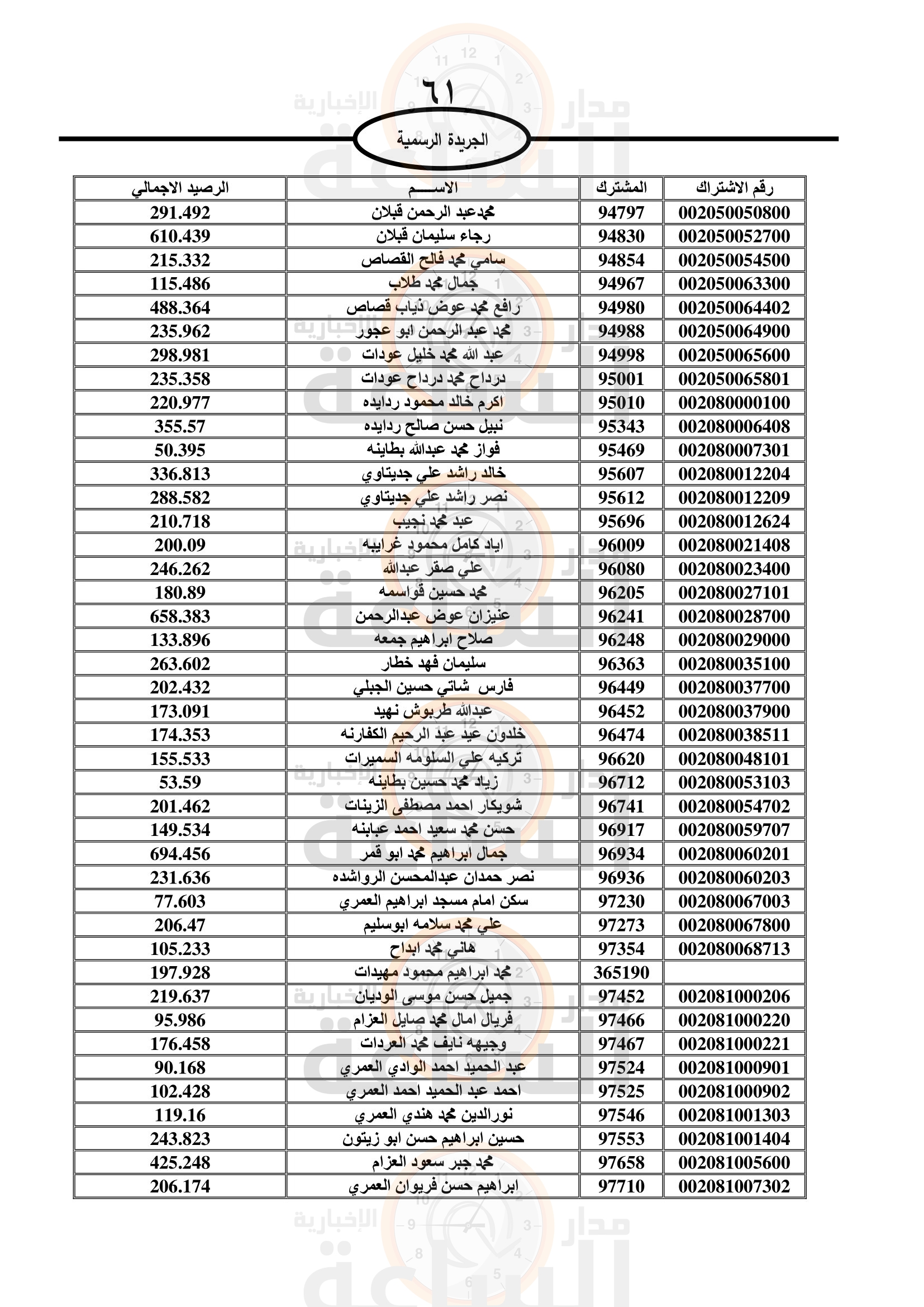 Madar Al-Saa Images 0.5096347614720355