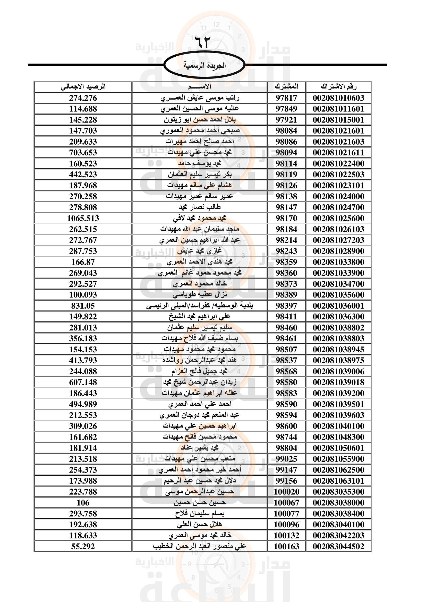 Madar Al-Saa Images 0.4374614764321362