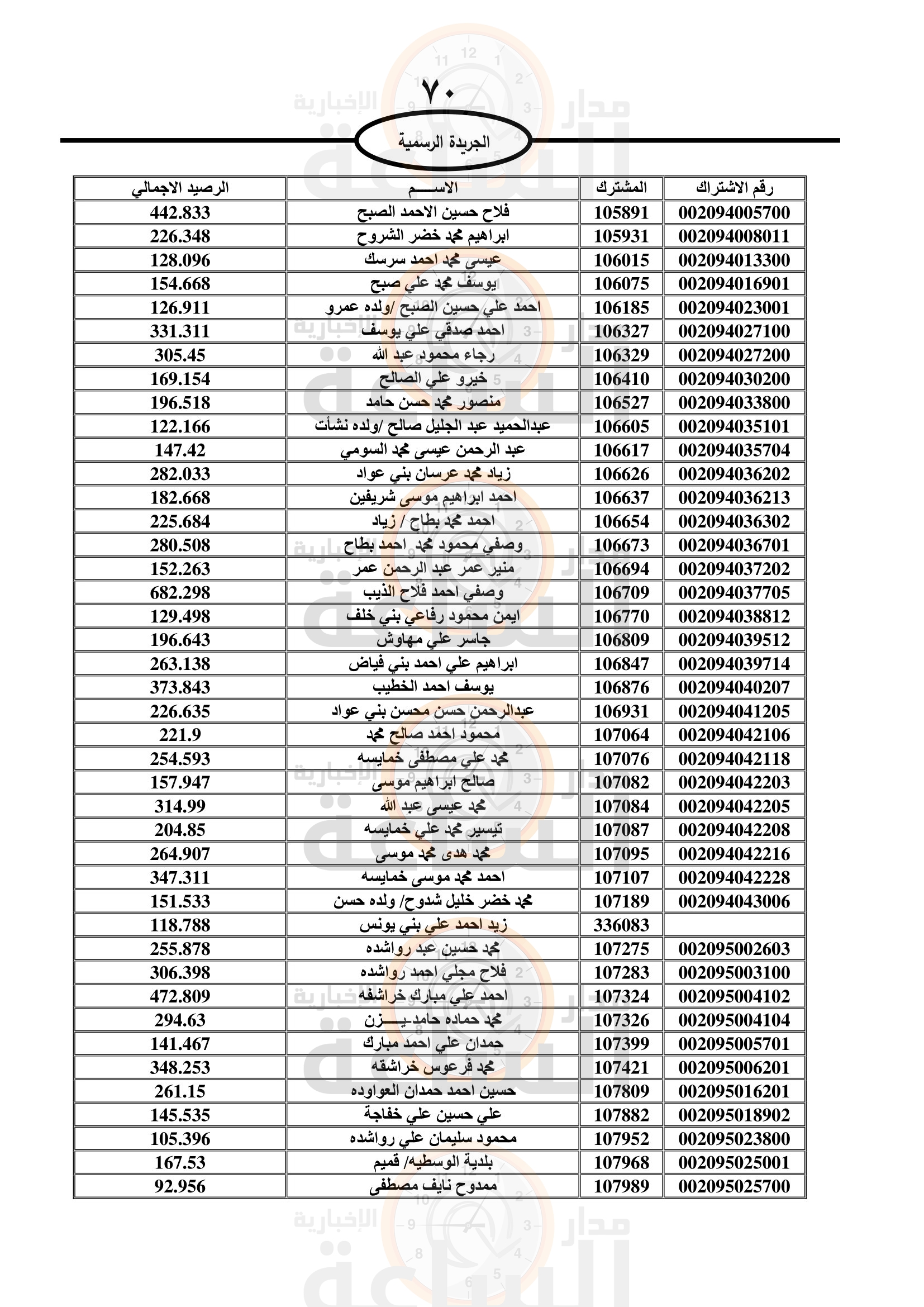 Madar Al-Saa Images 0.4134228277465253