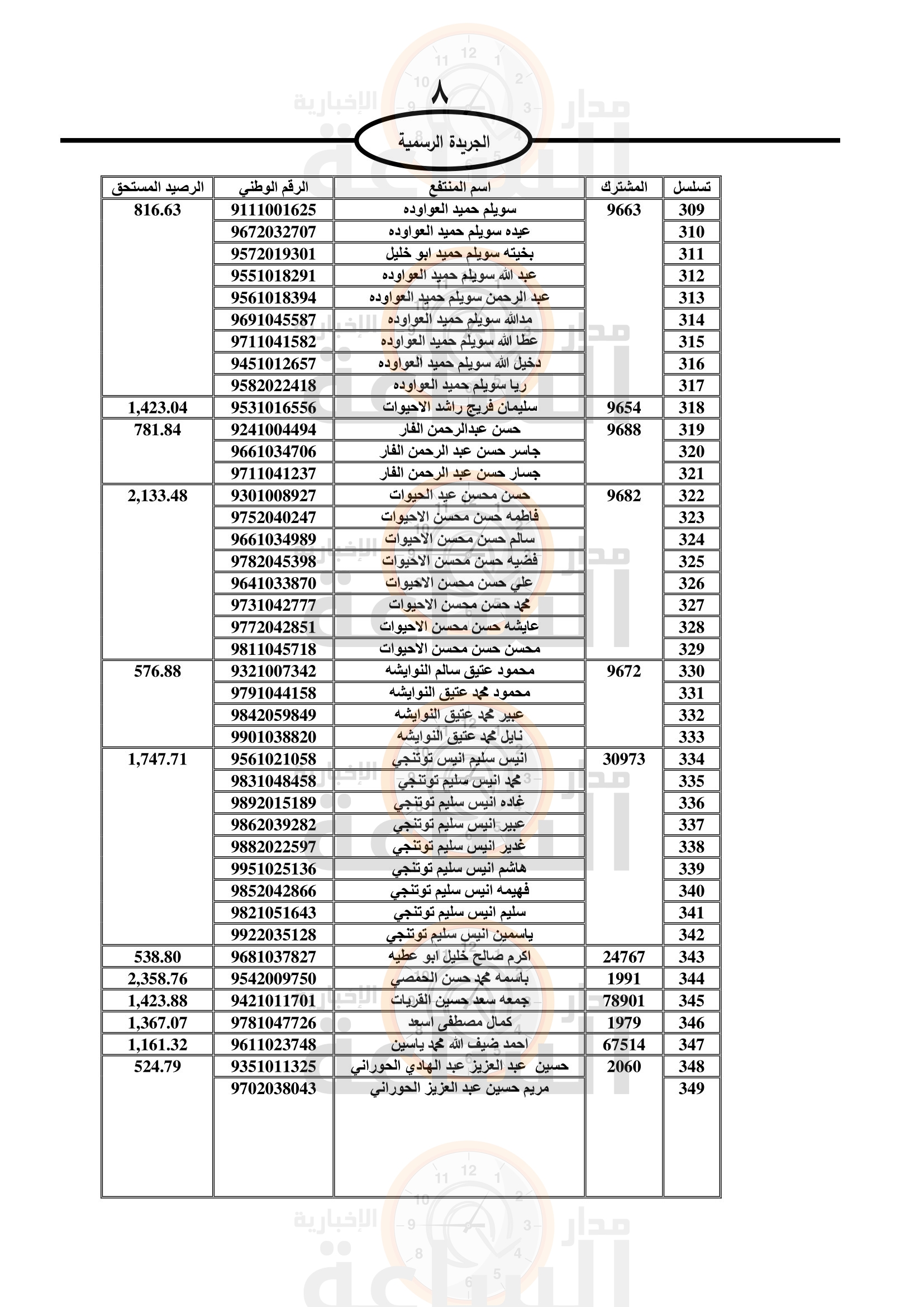 Madar Al-Saa Images 0.6795955606279483