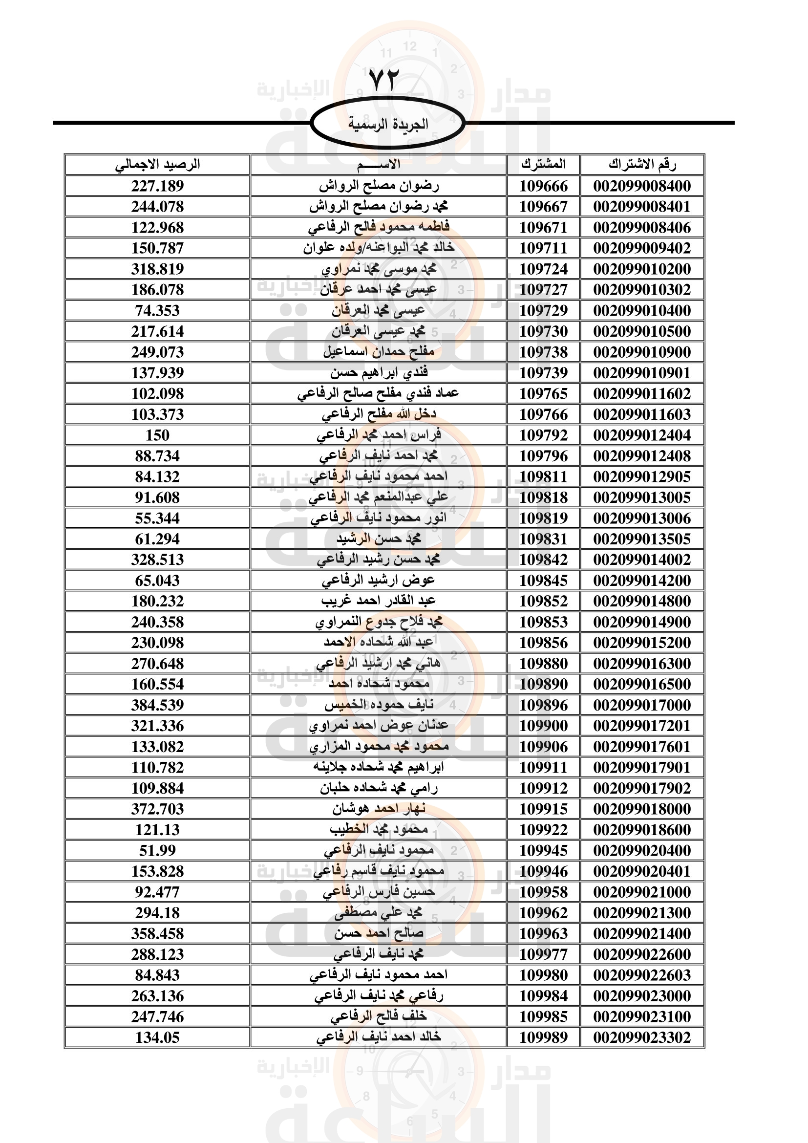 Madar Al-Saa Images 0.05629576294277705