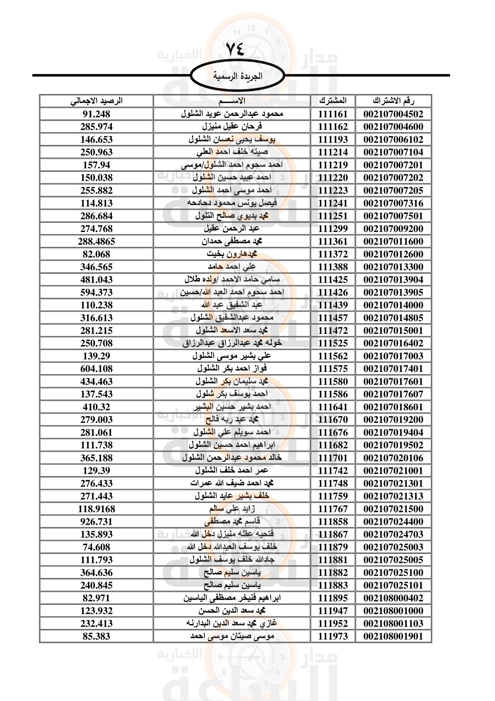 Madar Al-Saa Images 0.9173681222120955