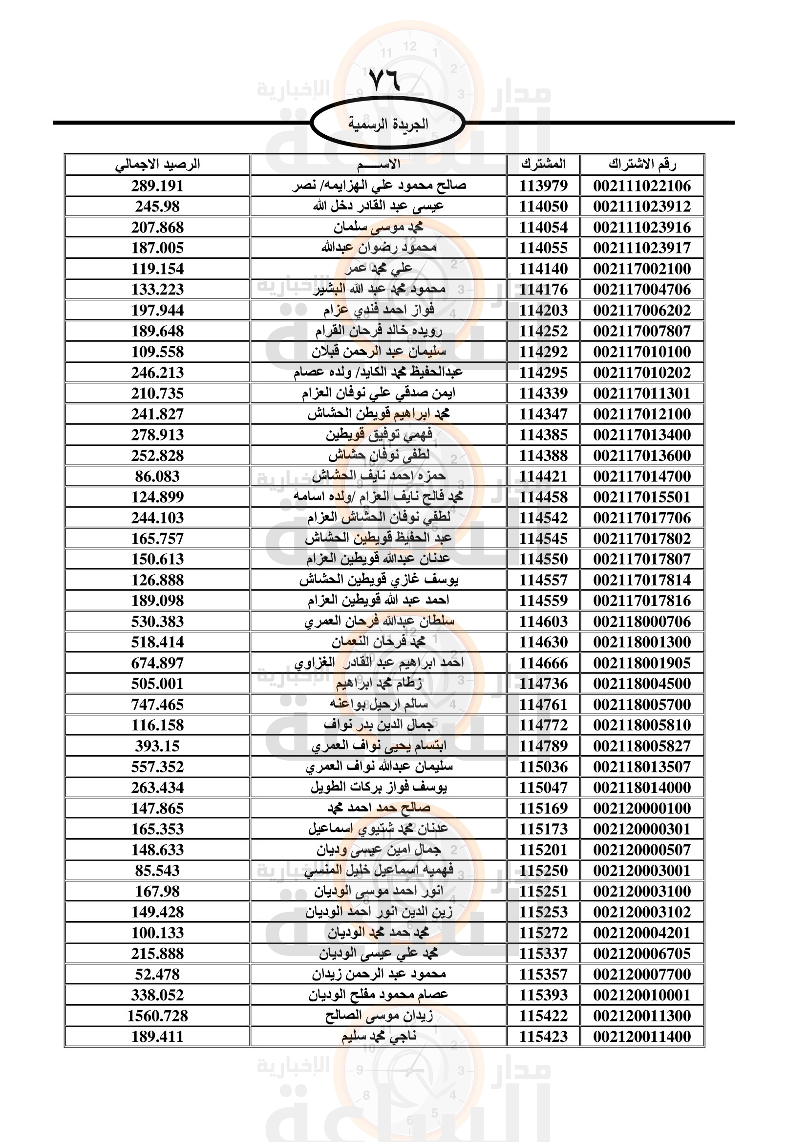 Madar Al-Saa Images 0.03324078531995034