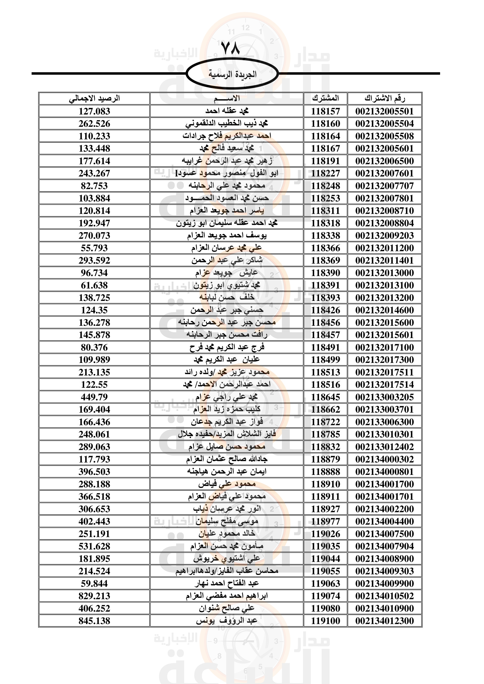 Madar Al-Saa Images 0.006457344086820305