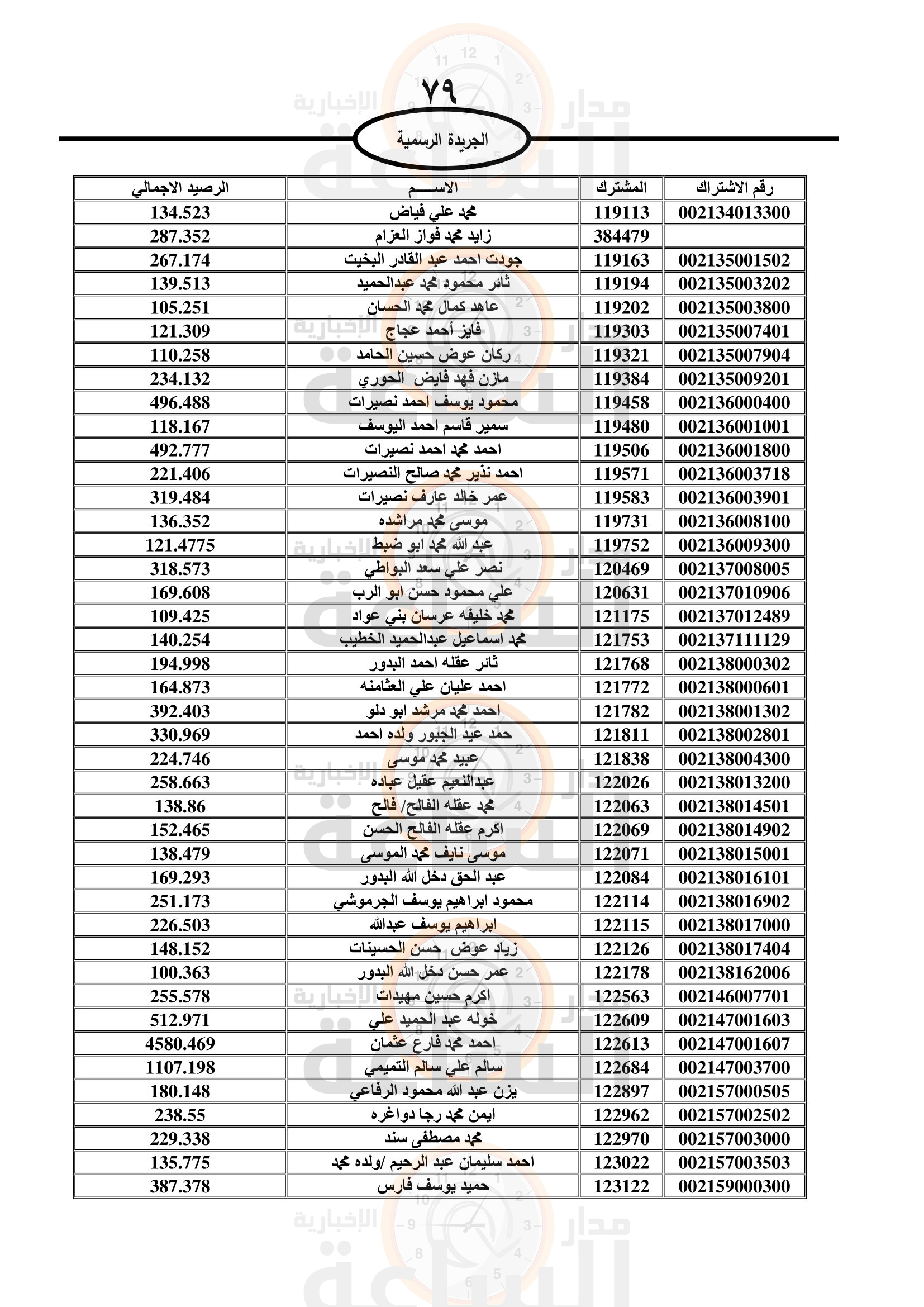 Madar Al-Saa Images 0.25226005304179544