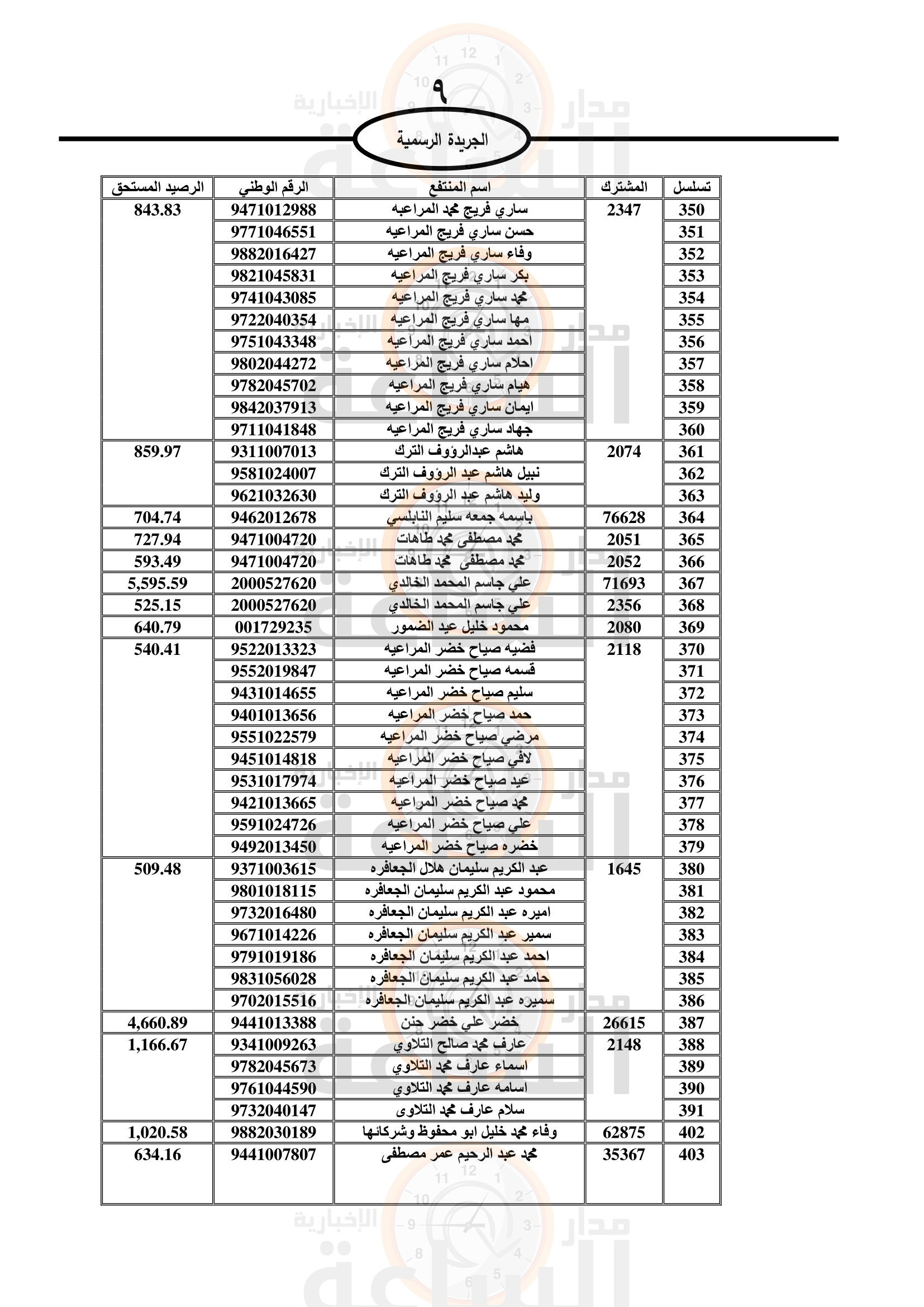 Madar Al-Saa Images 0.26778932644903664