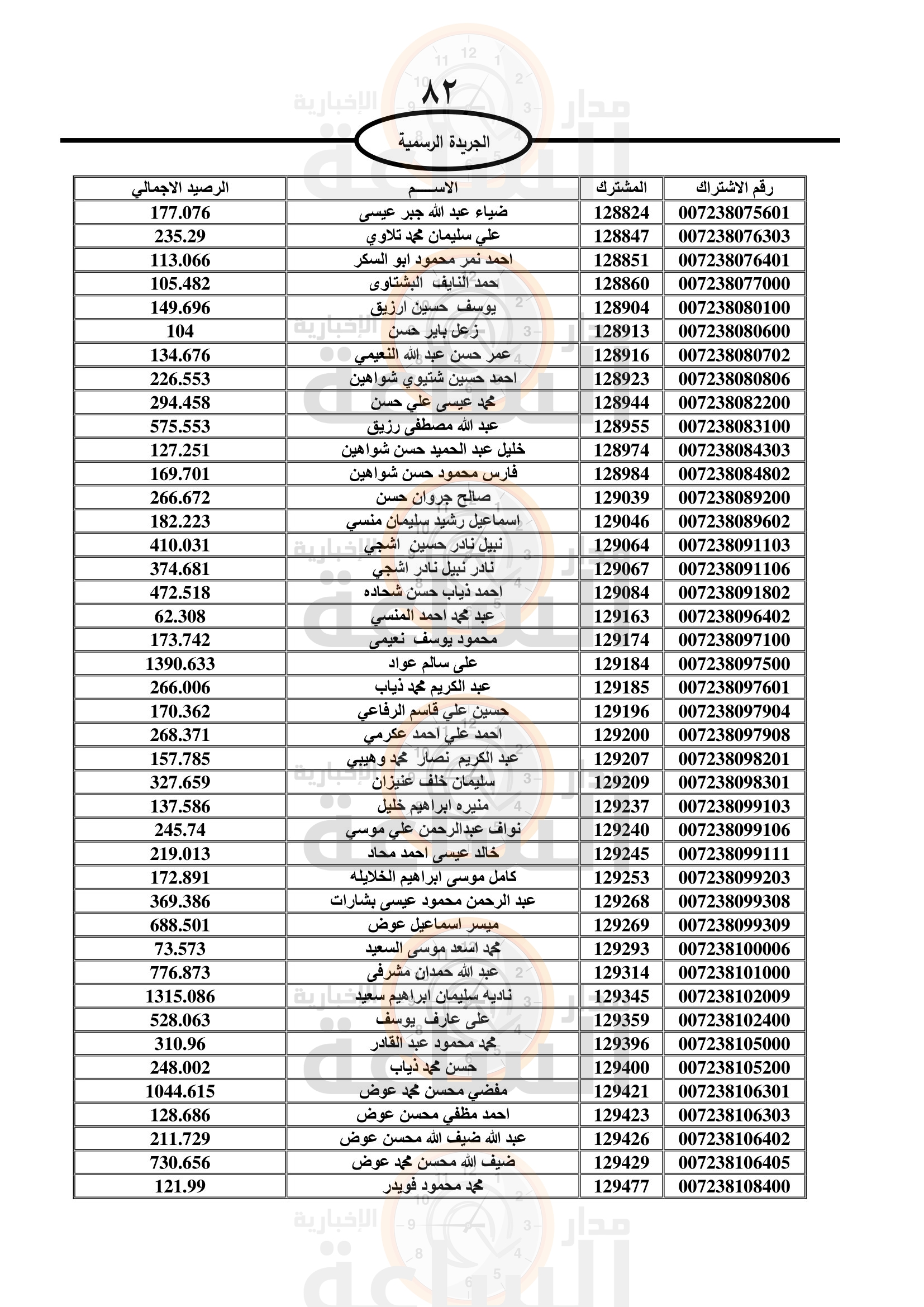 Madar Al-Saa Images 0.4919647340043898