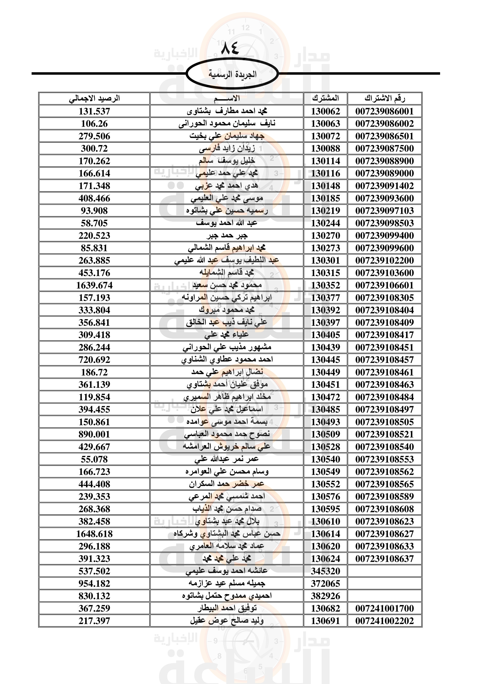 Madar Al-Saa Images 0.6545510519293177