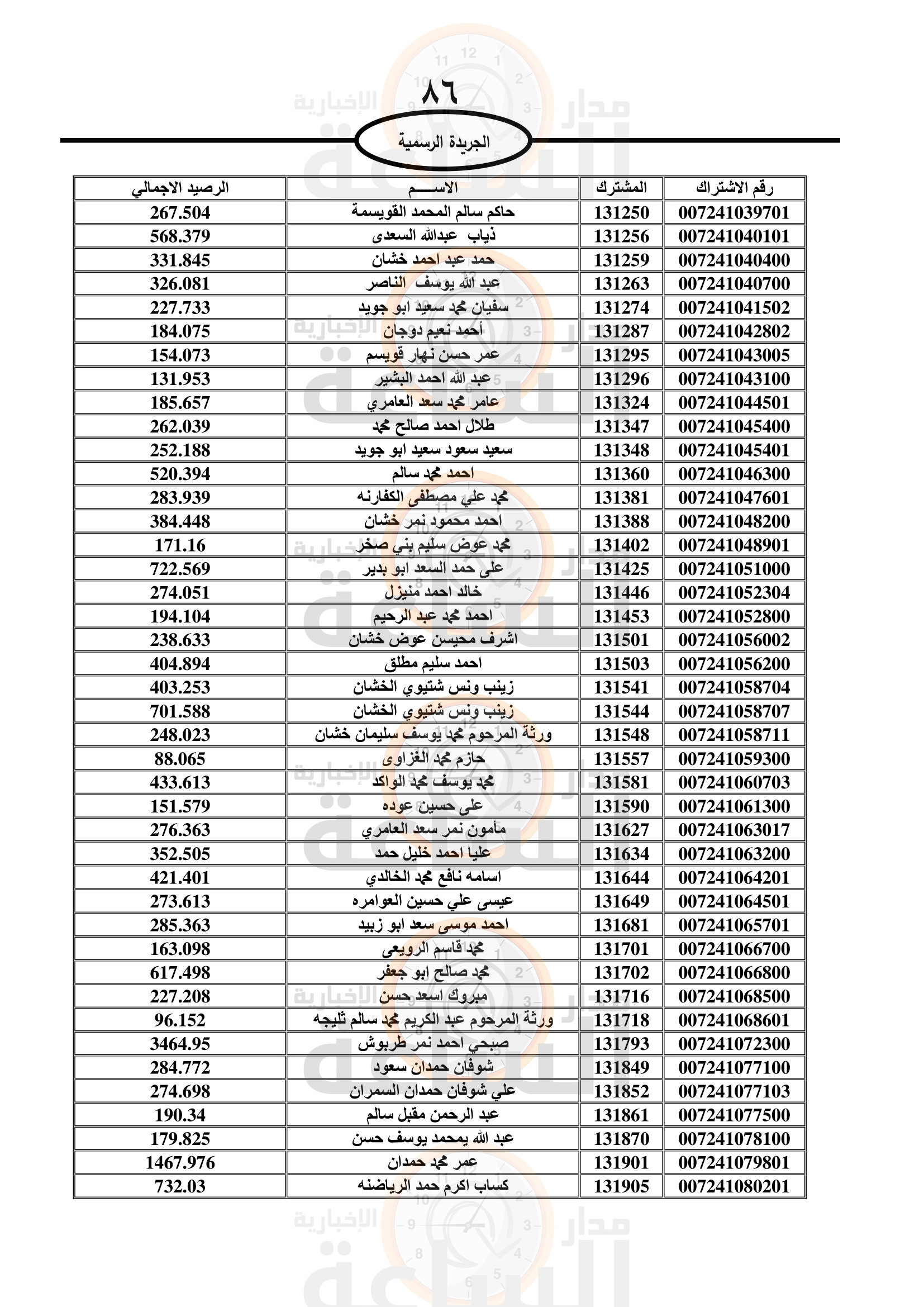 Madar Al-Saa Images 0.039390180631387106