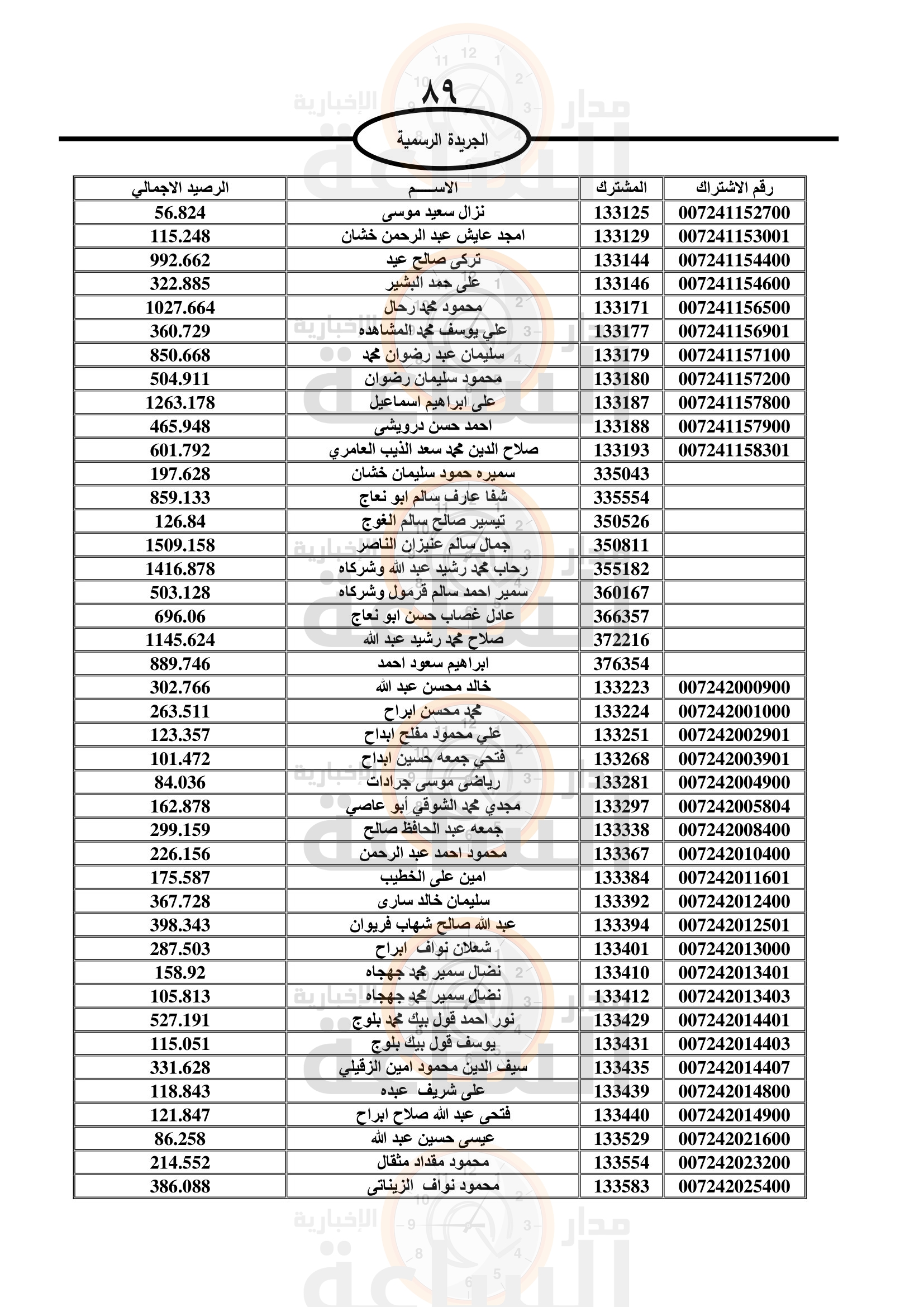 Madar Al-Saa Images 0.9478253578353482