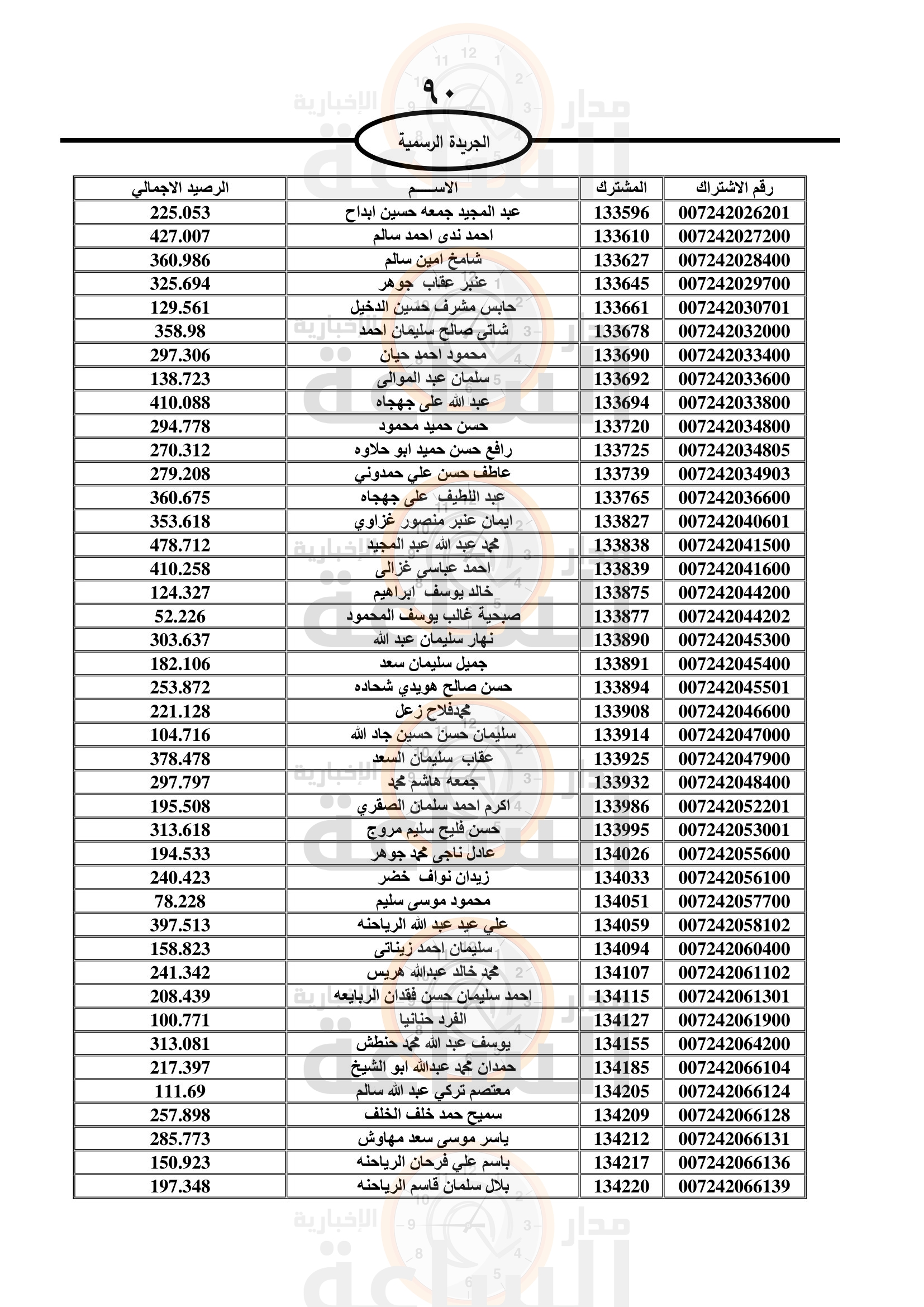 Madar Al-Saa Images 0.4977910164774011