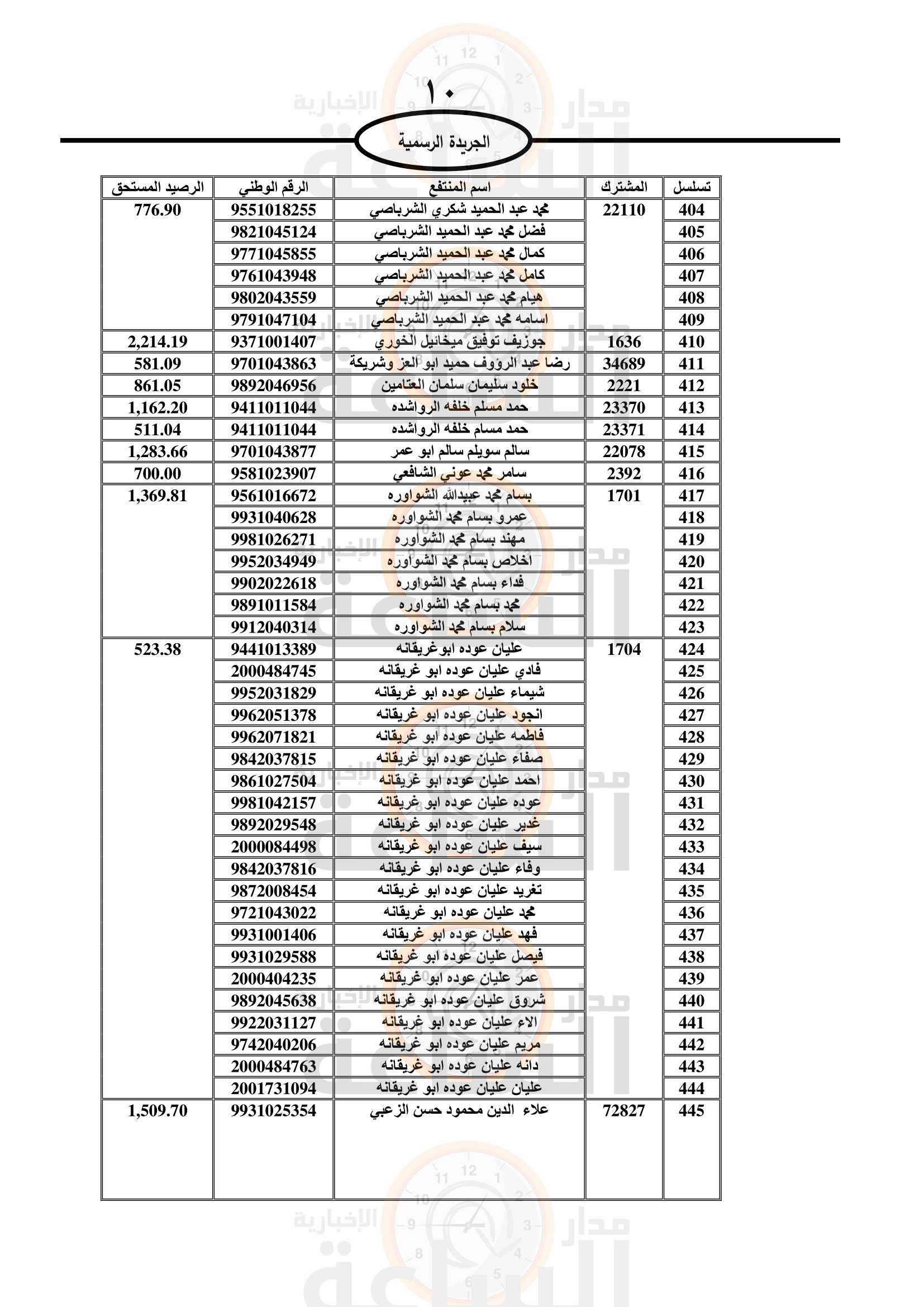 Madar Al-Saa Images 0.3474808592378966