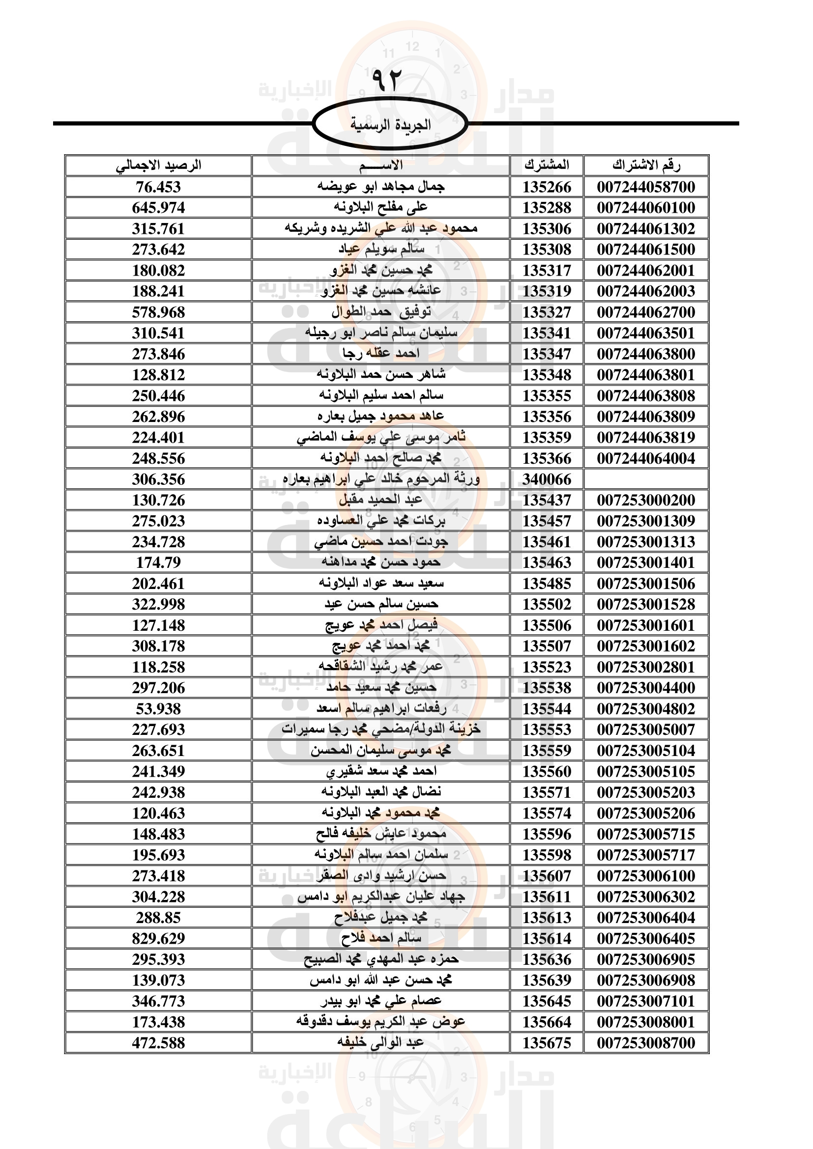 Madar Al-Saa Images 0.8729266379516414