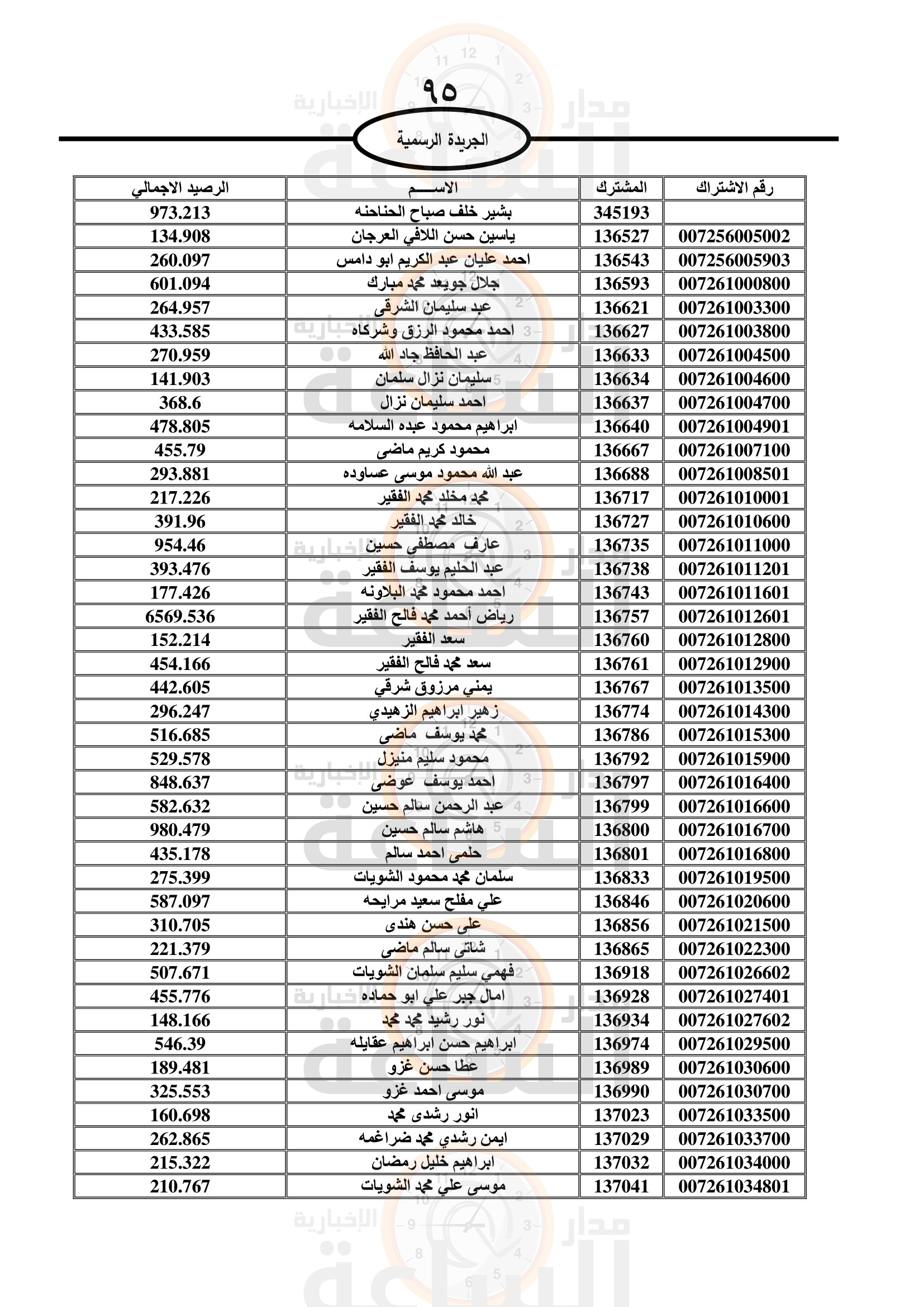 Madar Al-Saa Images 0.7549833094852194