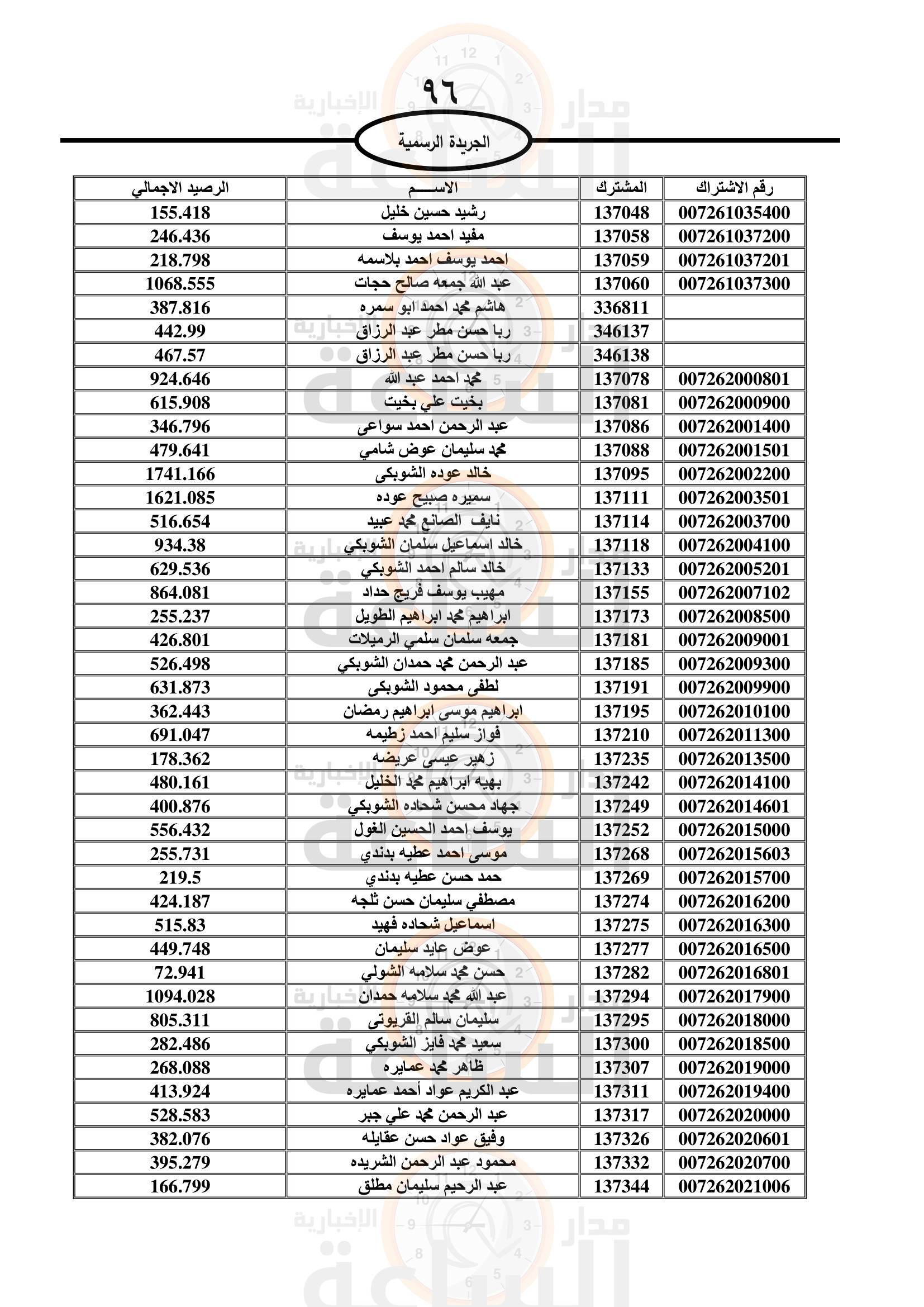 Madar Al-Saa Images 0.05380791612908342