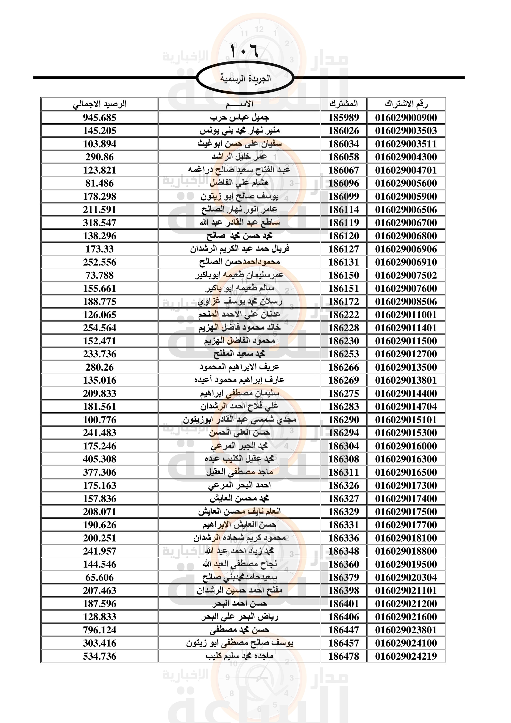 Madar Al-Saa Images 0.19952934382655574