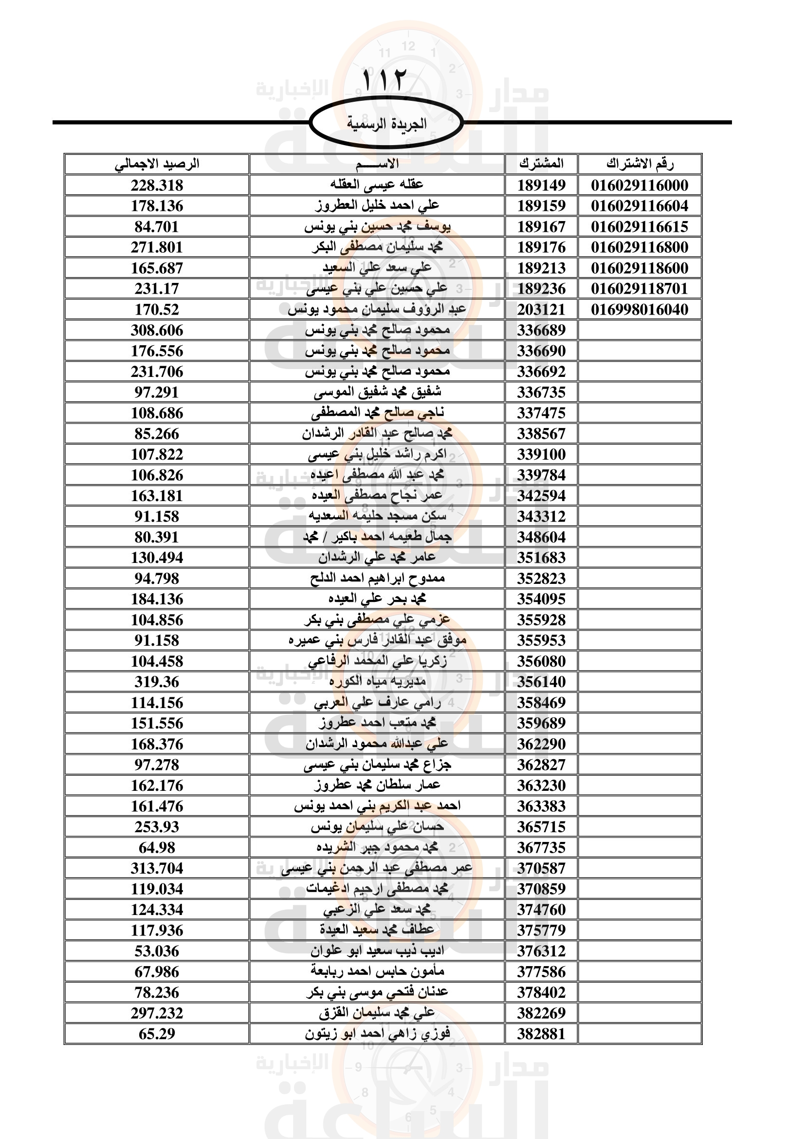 Madar Al-Saa Images 0.3712954679588537