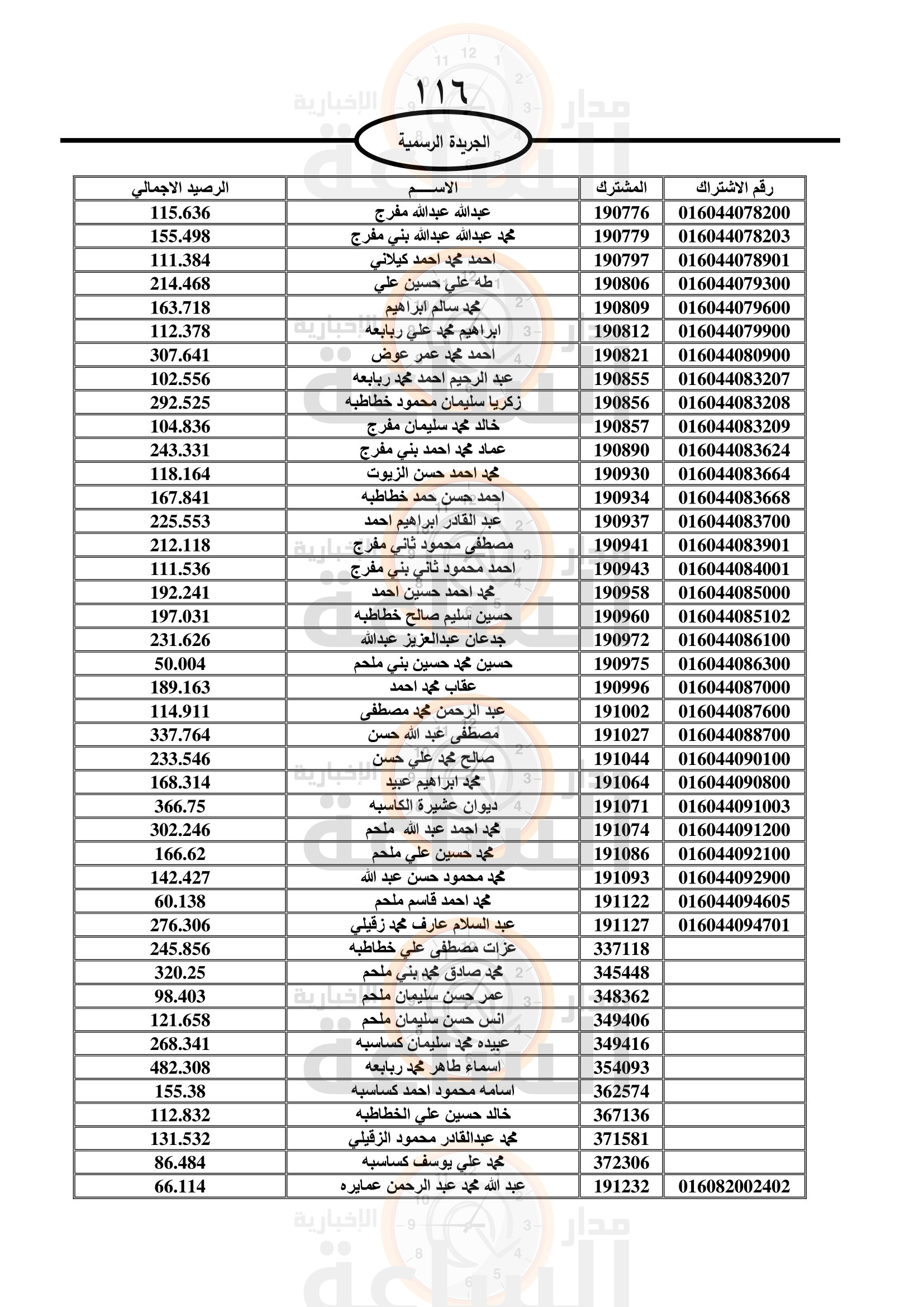 Madar Al-Saa Images 0.35420691671049953