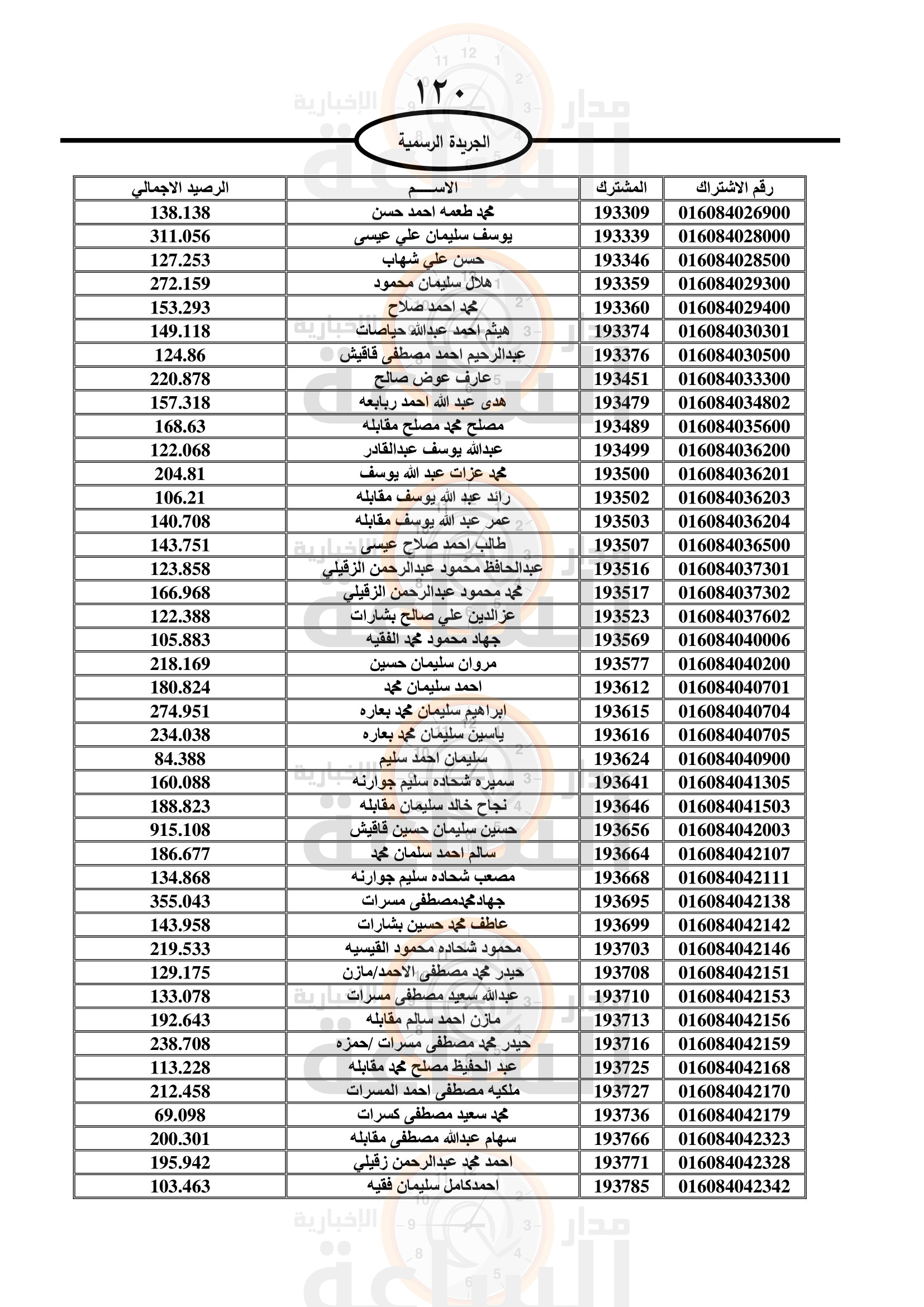 Madar Al-Saa Images 0.8395818025853994