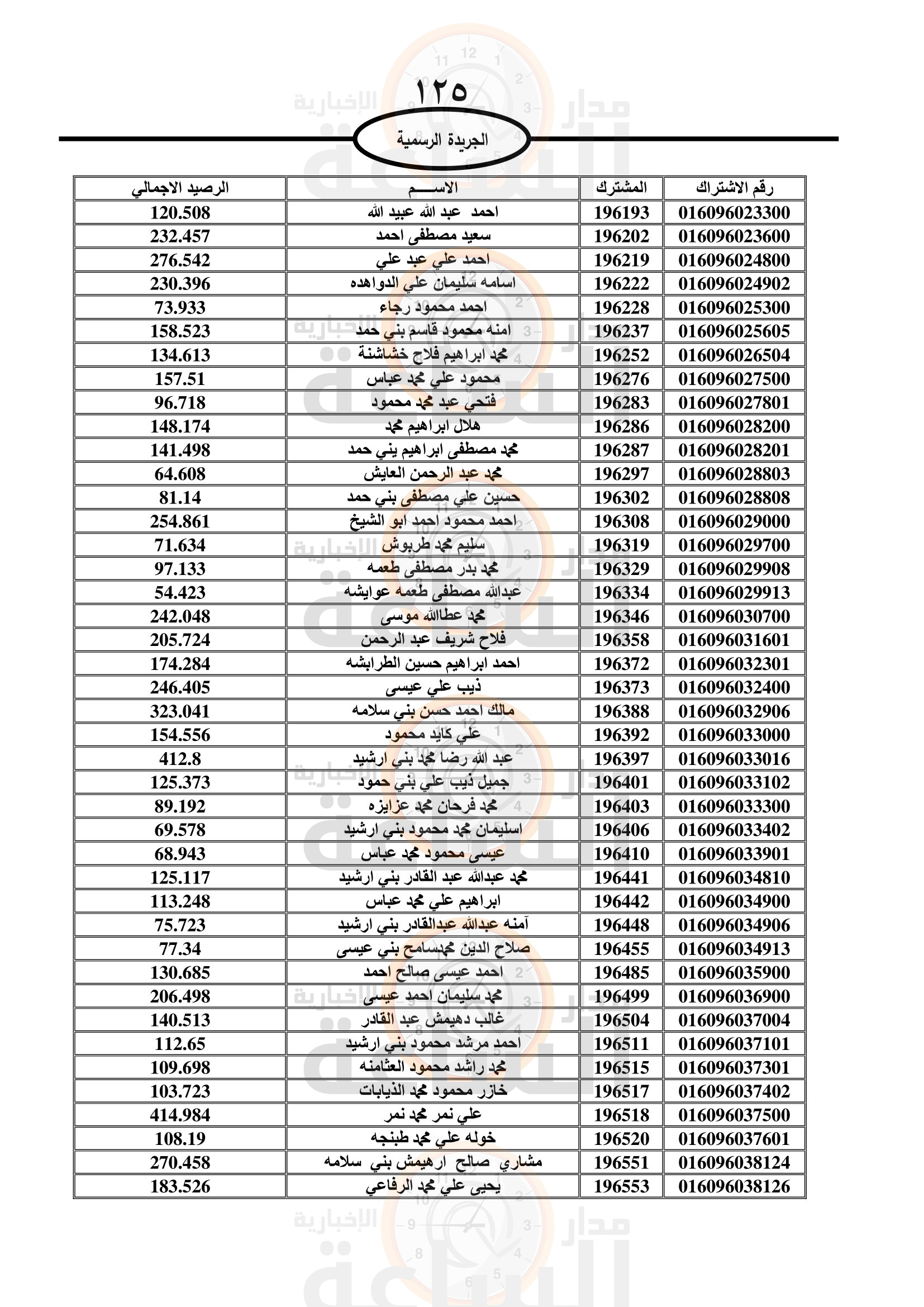 Madar Al-Saa Images 0.8183236316065983