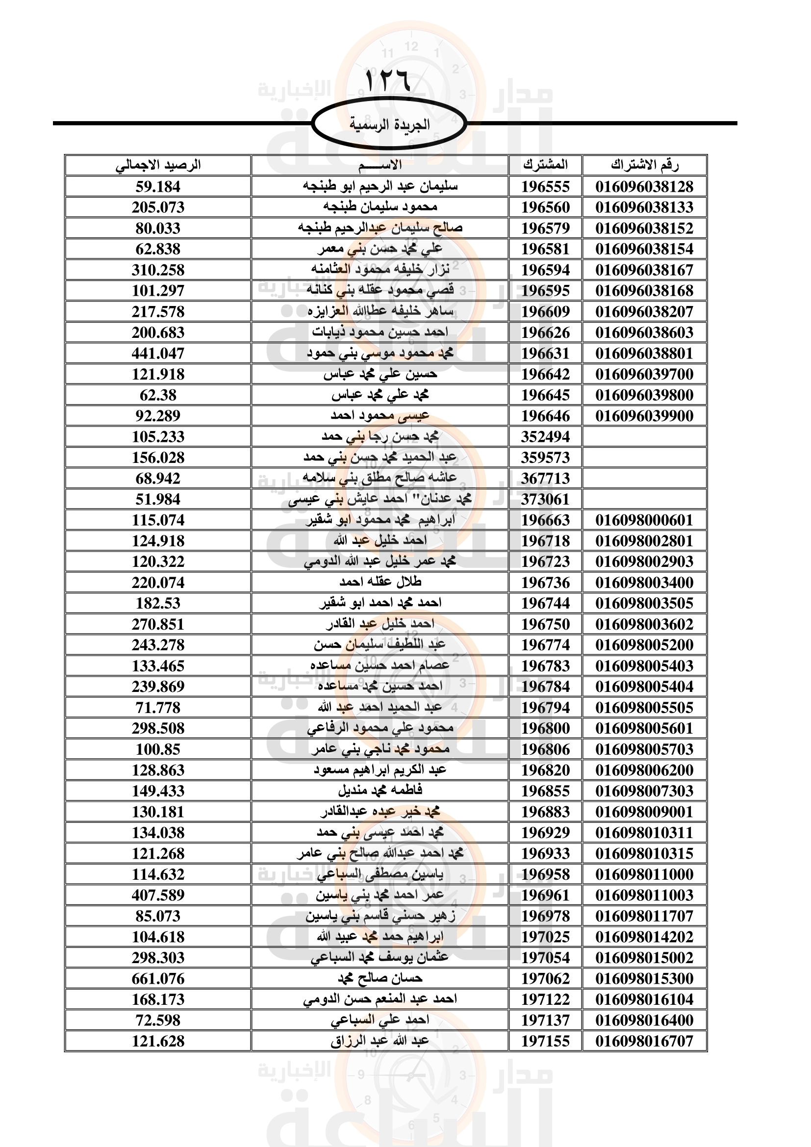 Madar Al-Saa Images 0.4038880734793222