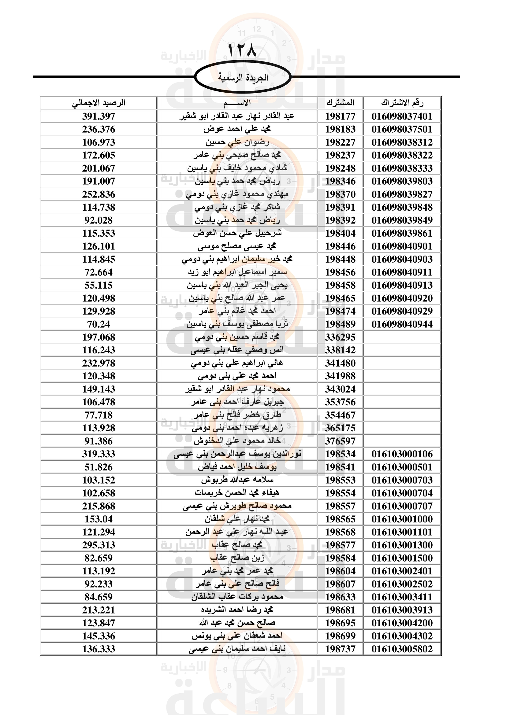 Madar Al-Saa Images 0.5963120509644031