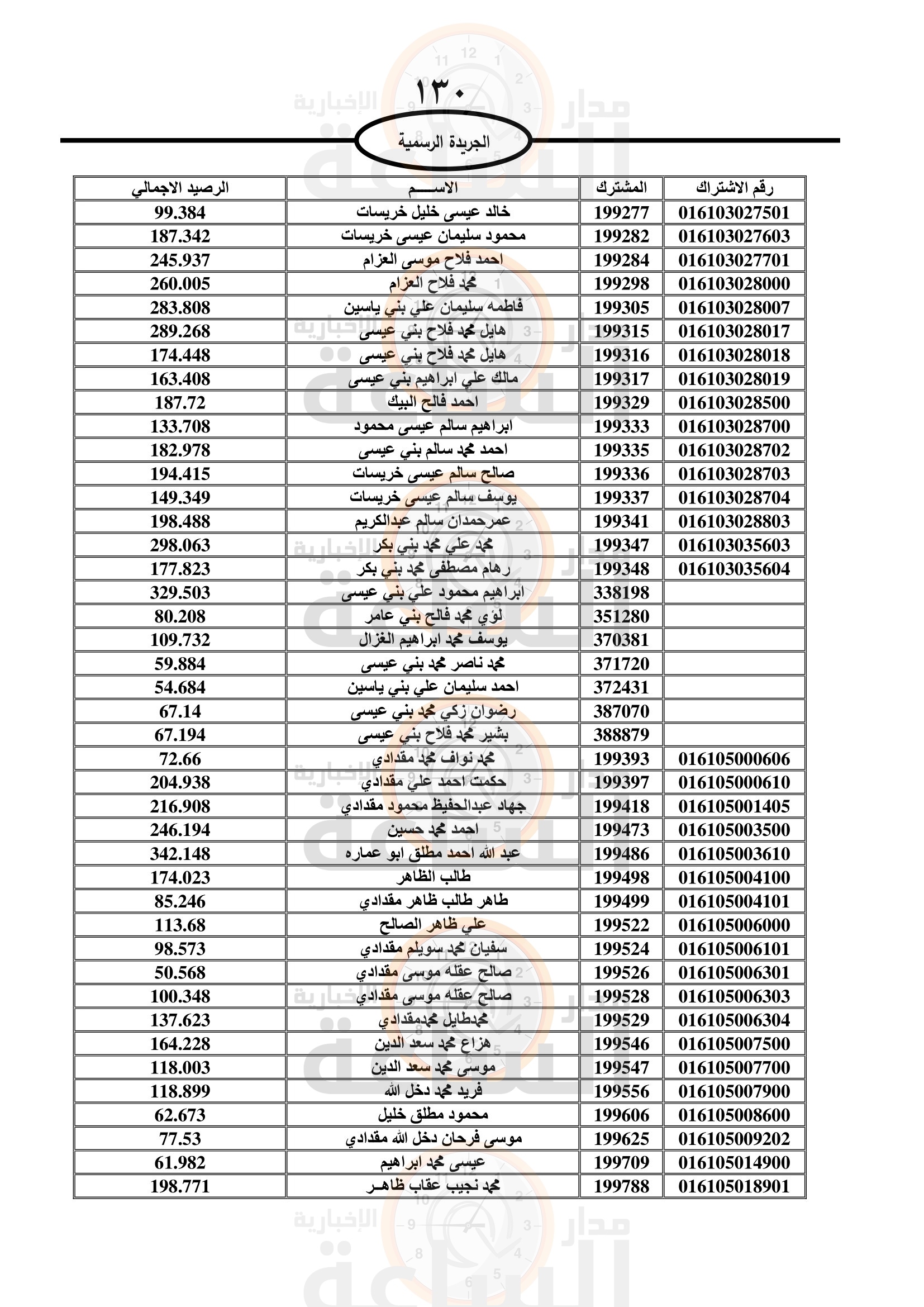 Madar Al-Saa Images 0.8905109097613289