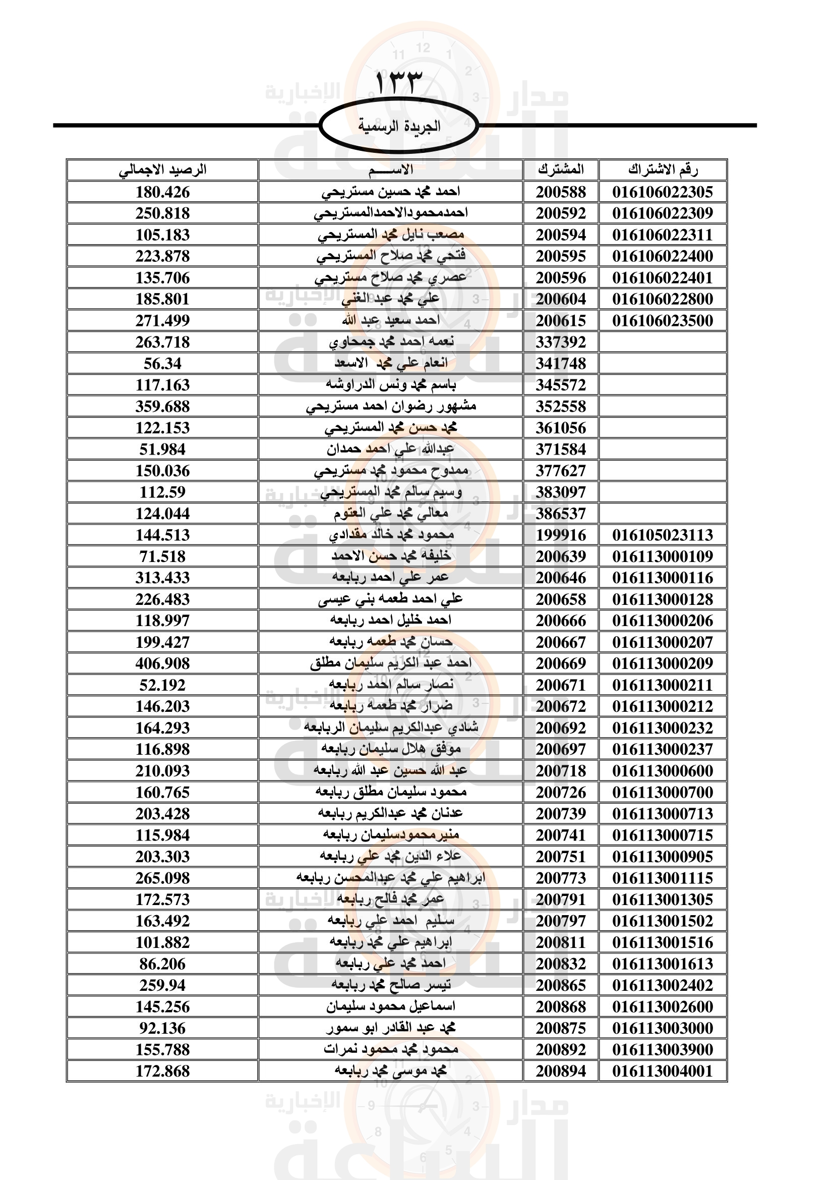 Madar Al-Saa Images 0.21748260515429785