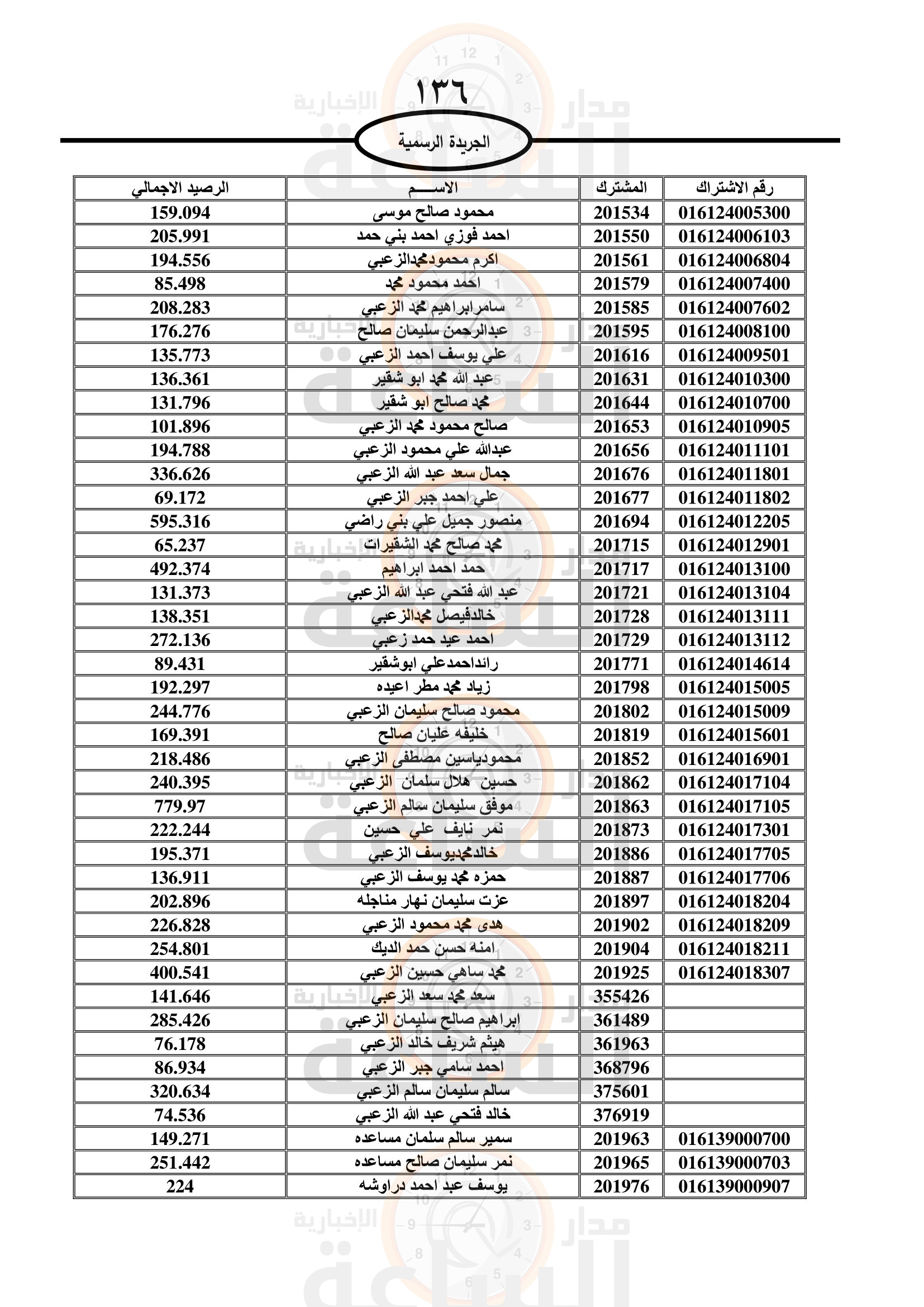 Madar Al-Saa Images 0.5364346665048254