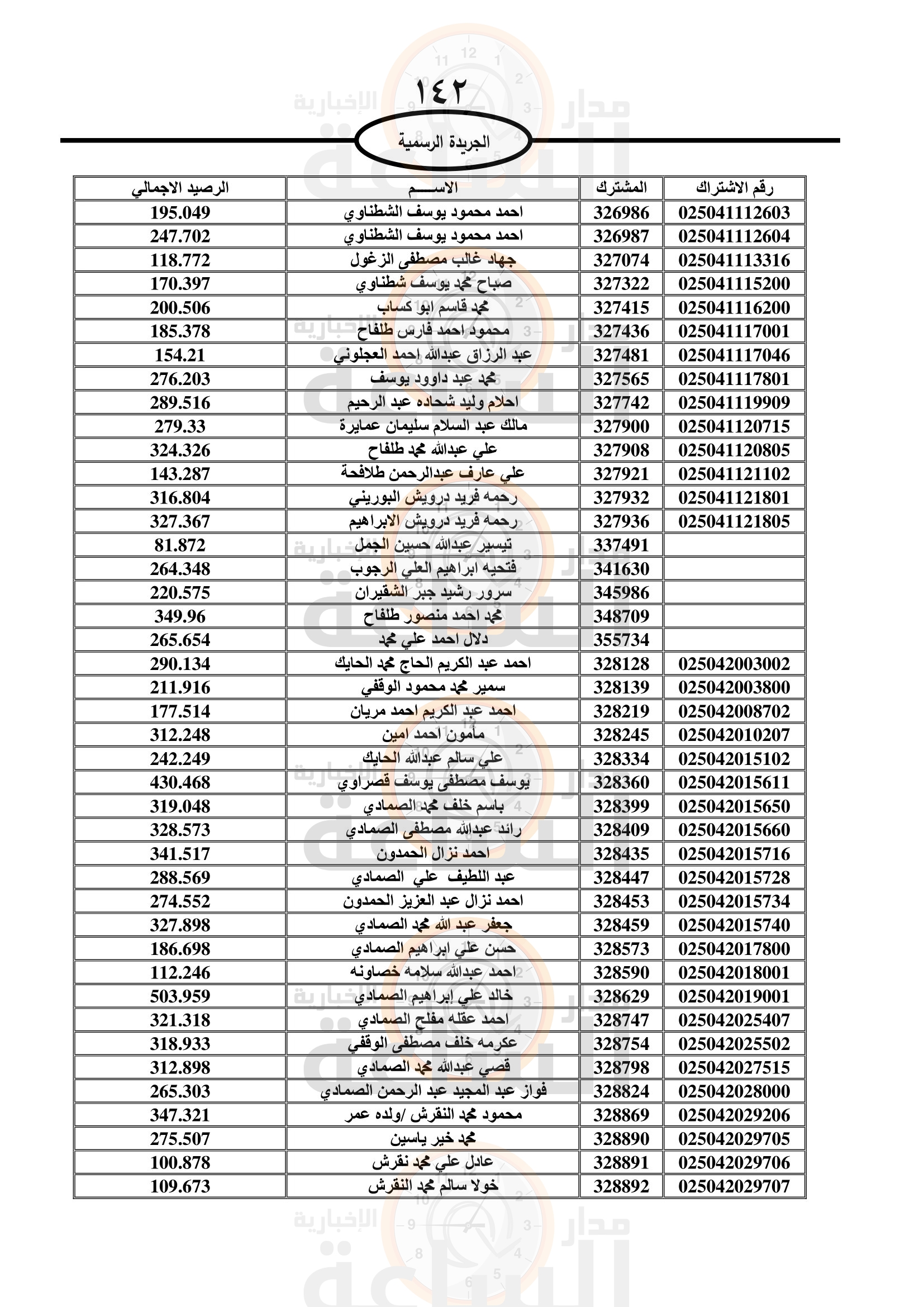 Madar Al-Saa Images 0.9499266275743351