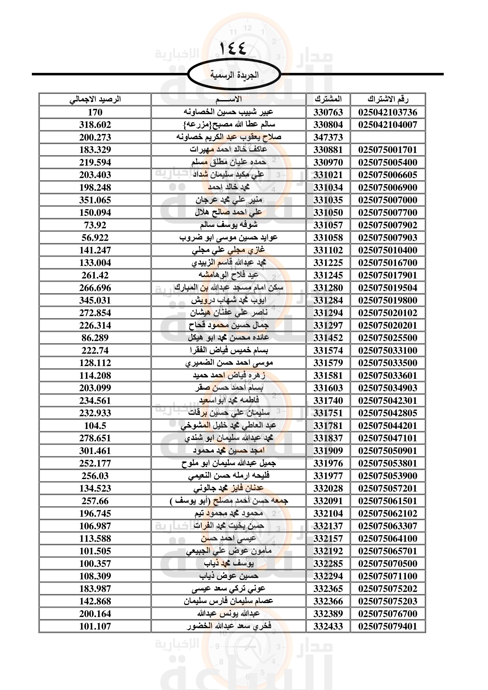 Madar Al-Saa Images 0.755011827942211