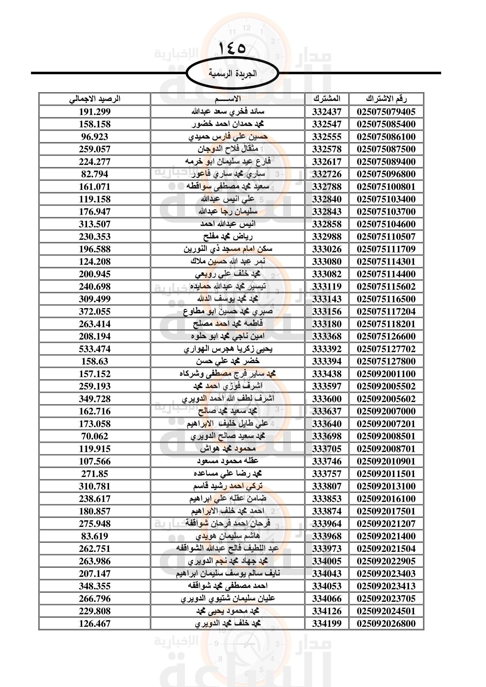 Madar Al-Saa Images 0.5564859822519238