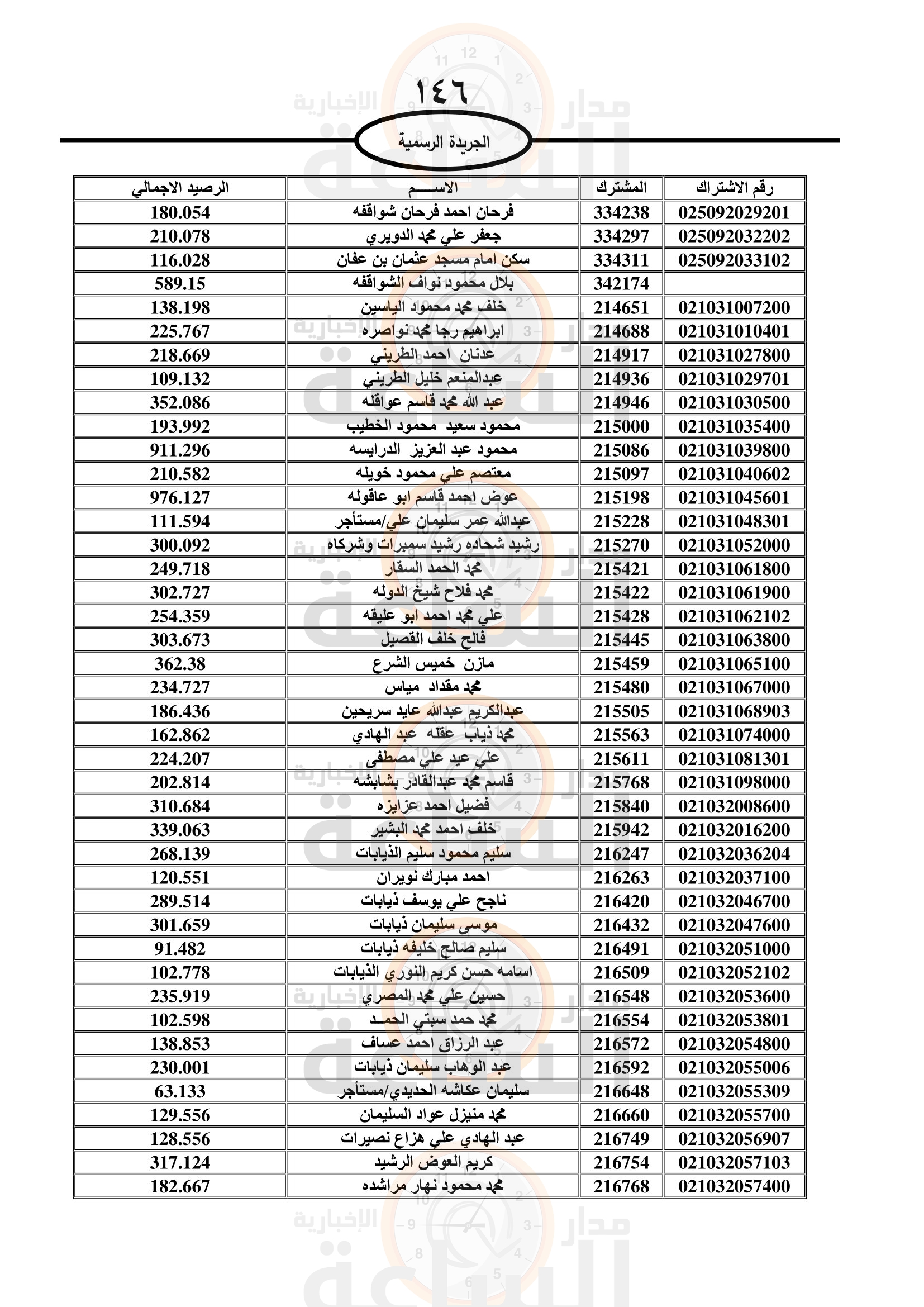 Madar Al-Saa Images 0.4160322339324304