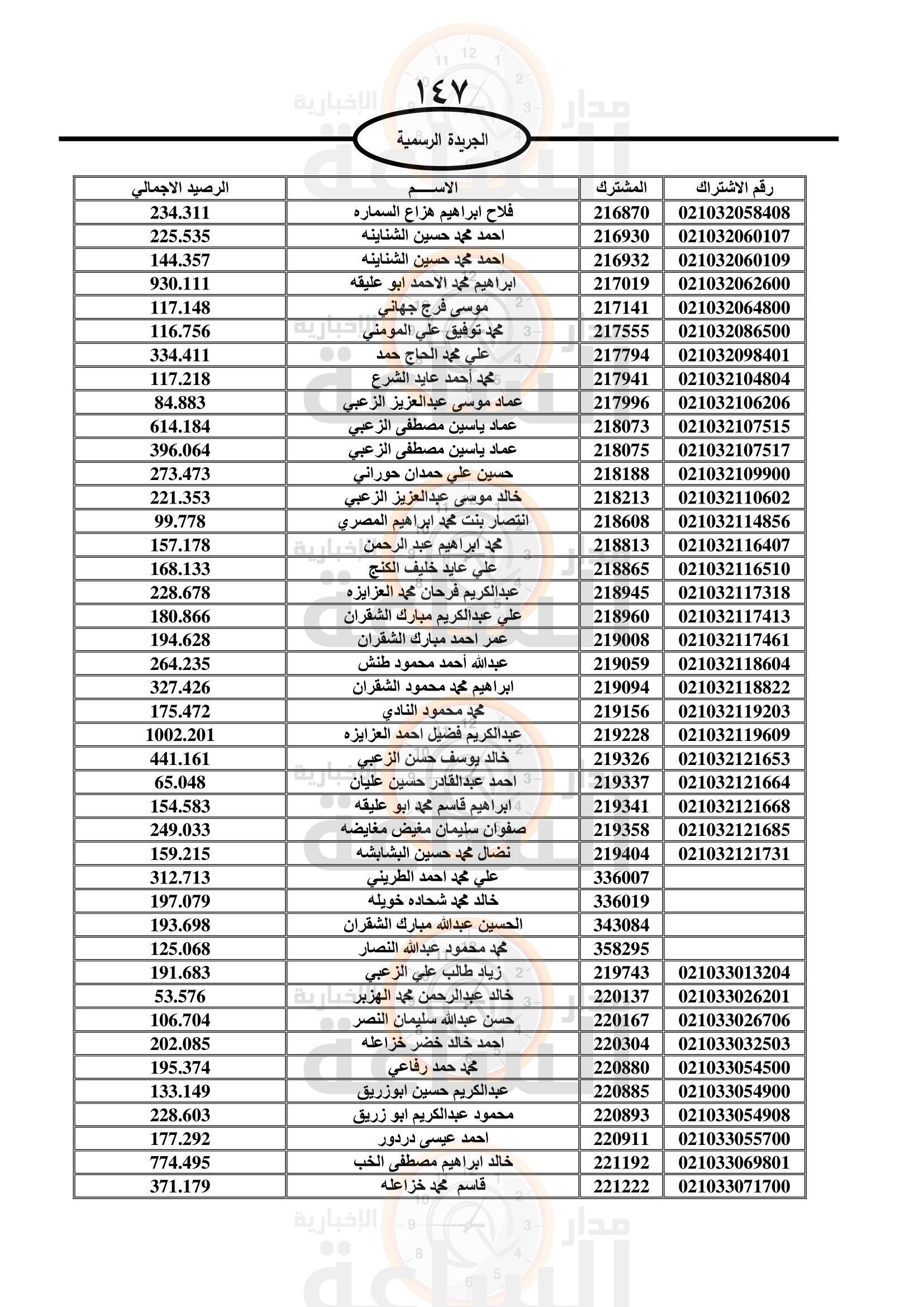 Madar Al-Saa Images 0.24235346592408025