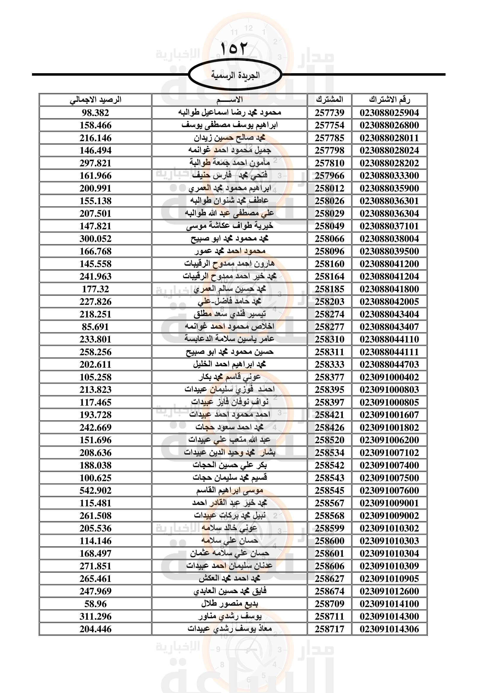 Madar Al-Saa Images 0.3841484473031965