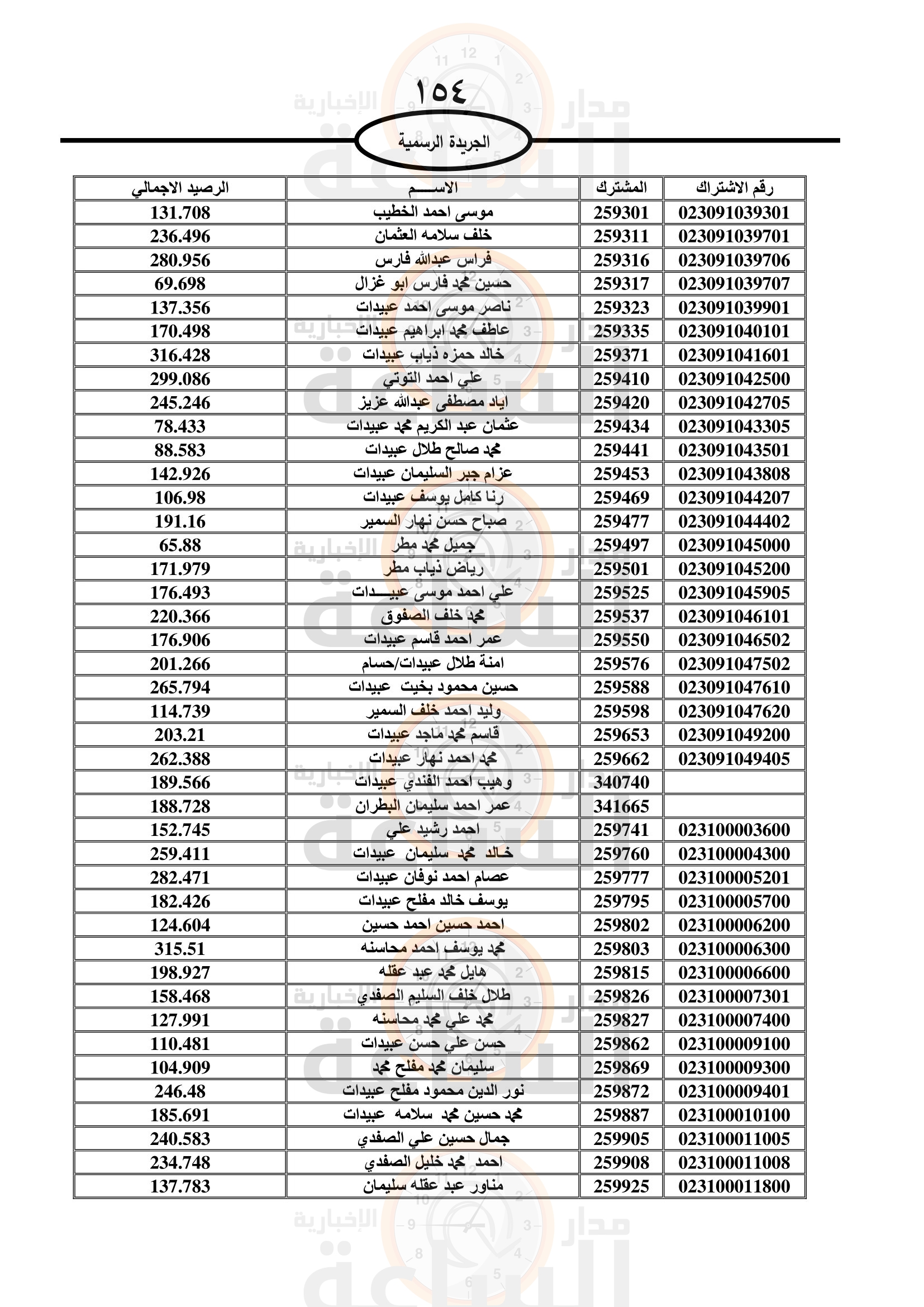 Madar Al-Saa Images 0.3930240511796368