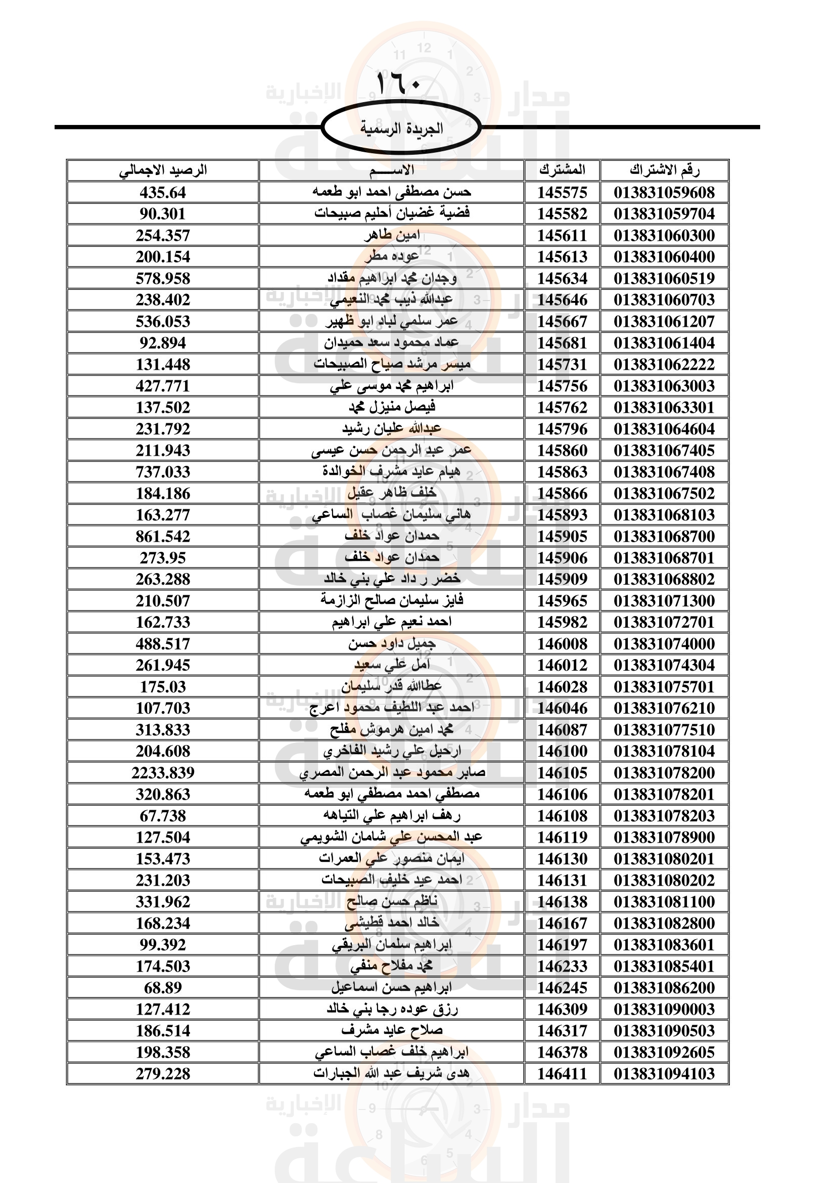 Madar Al-Saa Images 0.7441485342331384