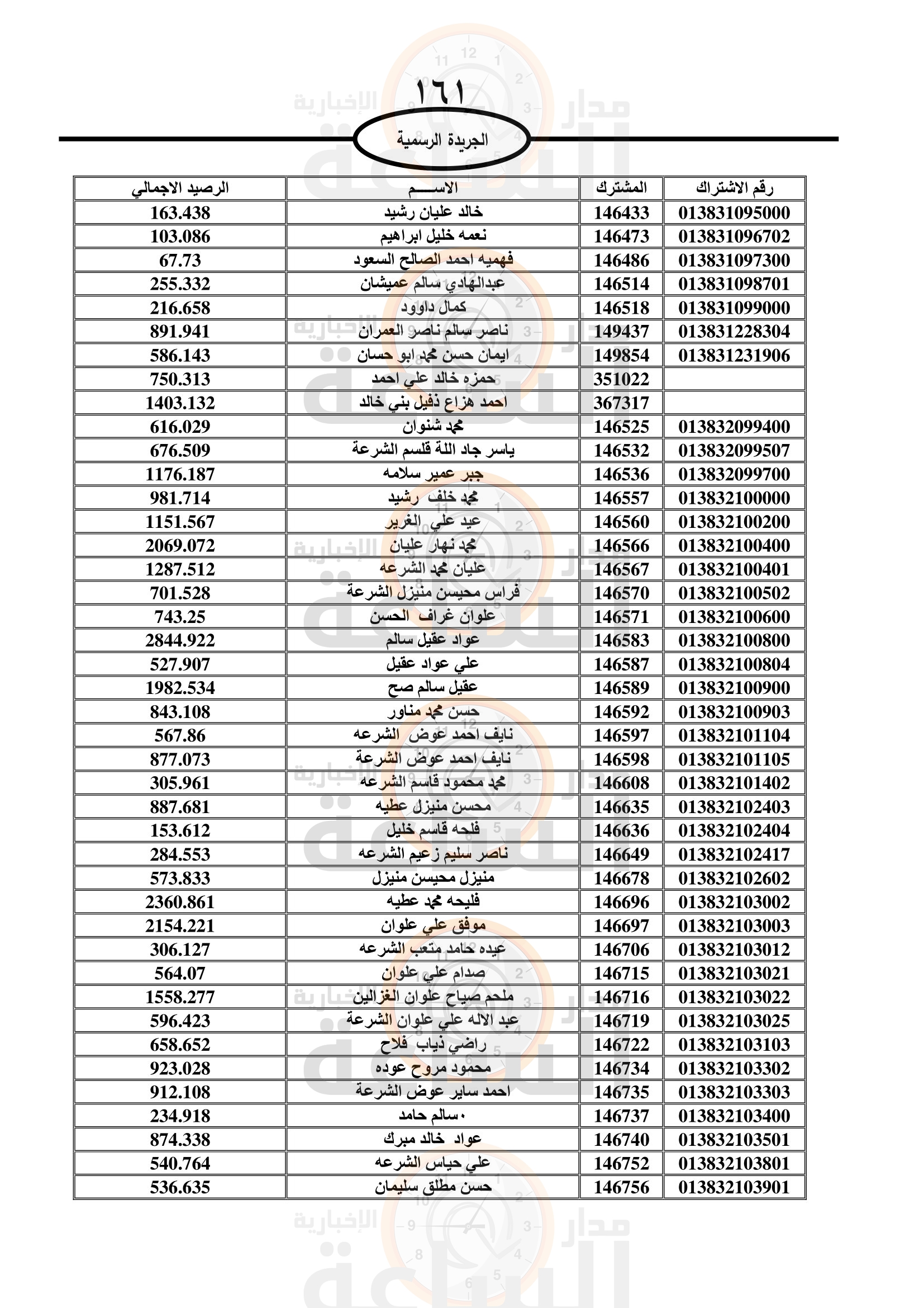 Madar Al-Saa Images 0.08078643772623328
