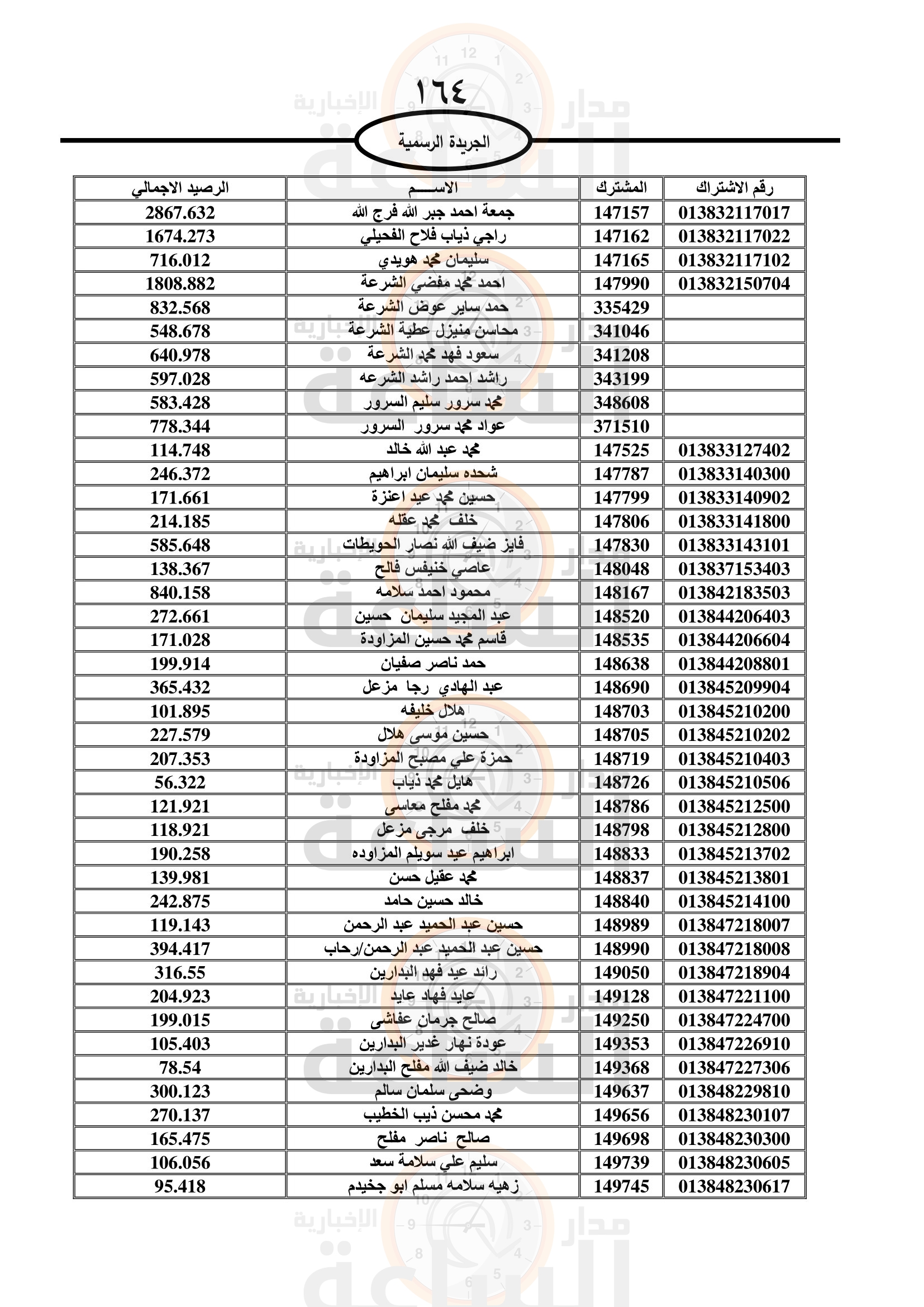 Madar Al-Saa Images 0.21823618739661022